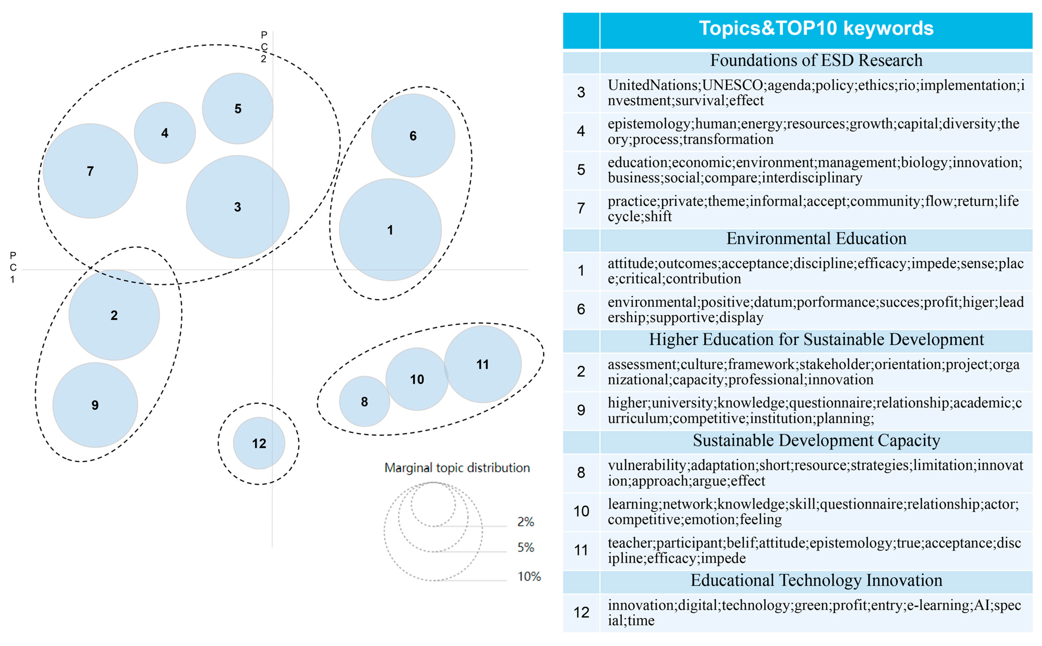 Sustainability 15 10823 g006