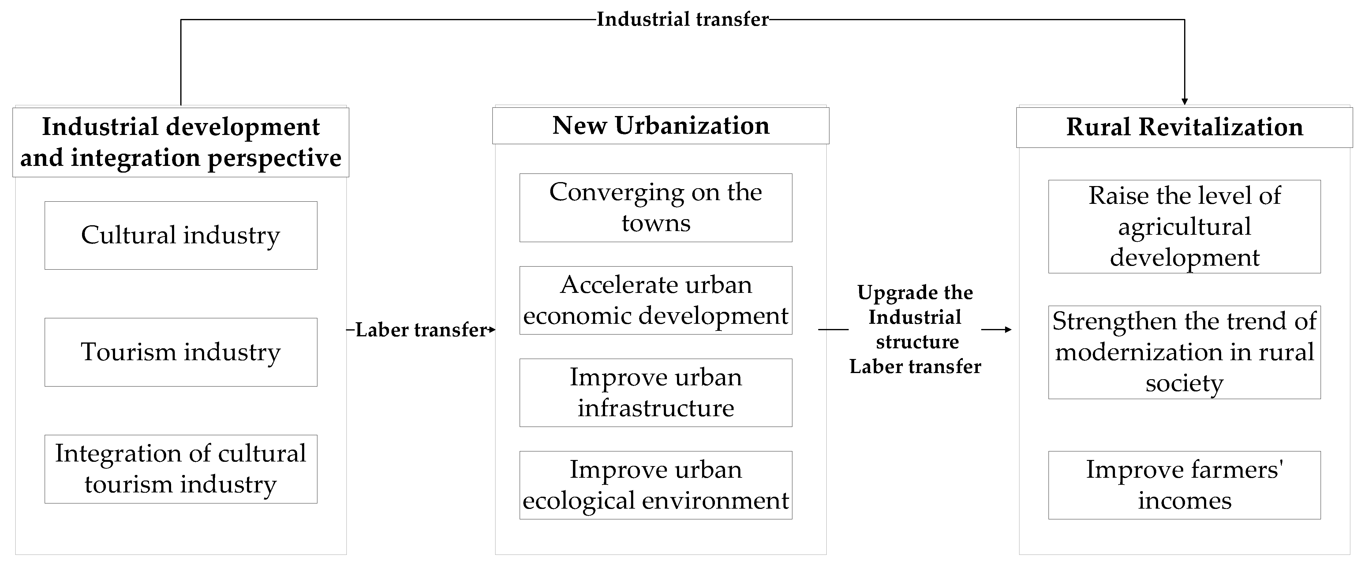 Sustainability 15 10824 g001 Sustainability 15 10824 g001