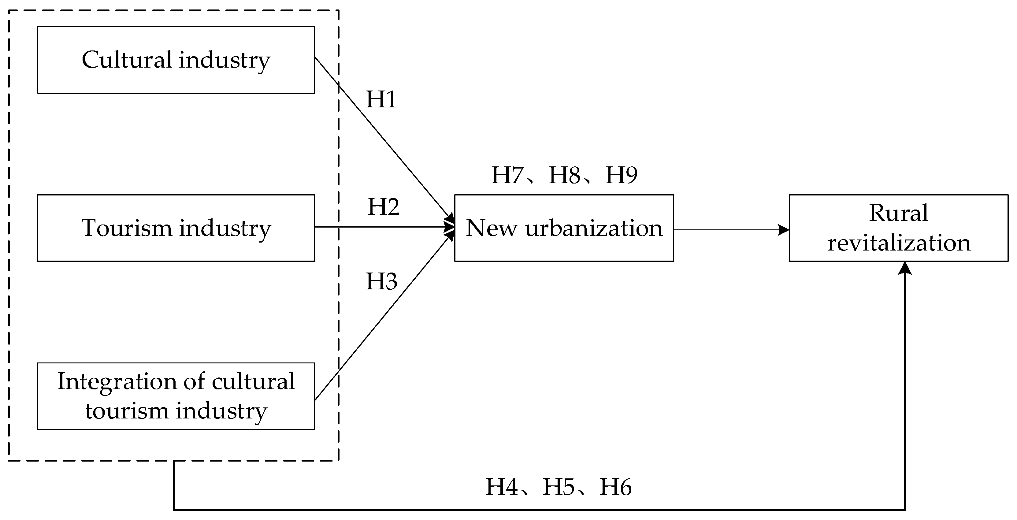 Sustainability 15 10824 g002 Sustainability 15 10824 g002