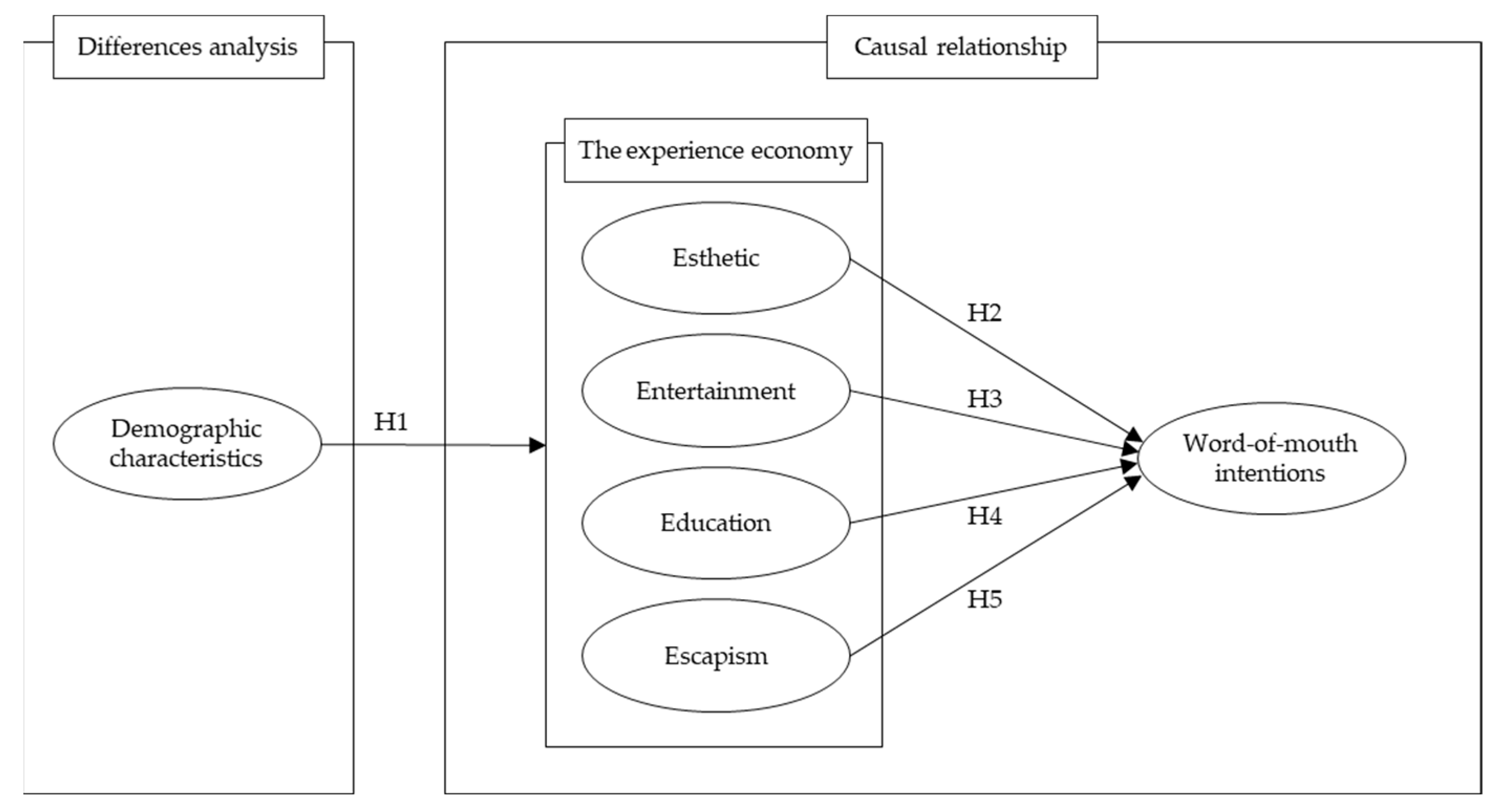 Sustainability 15 10827 g001