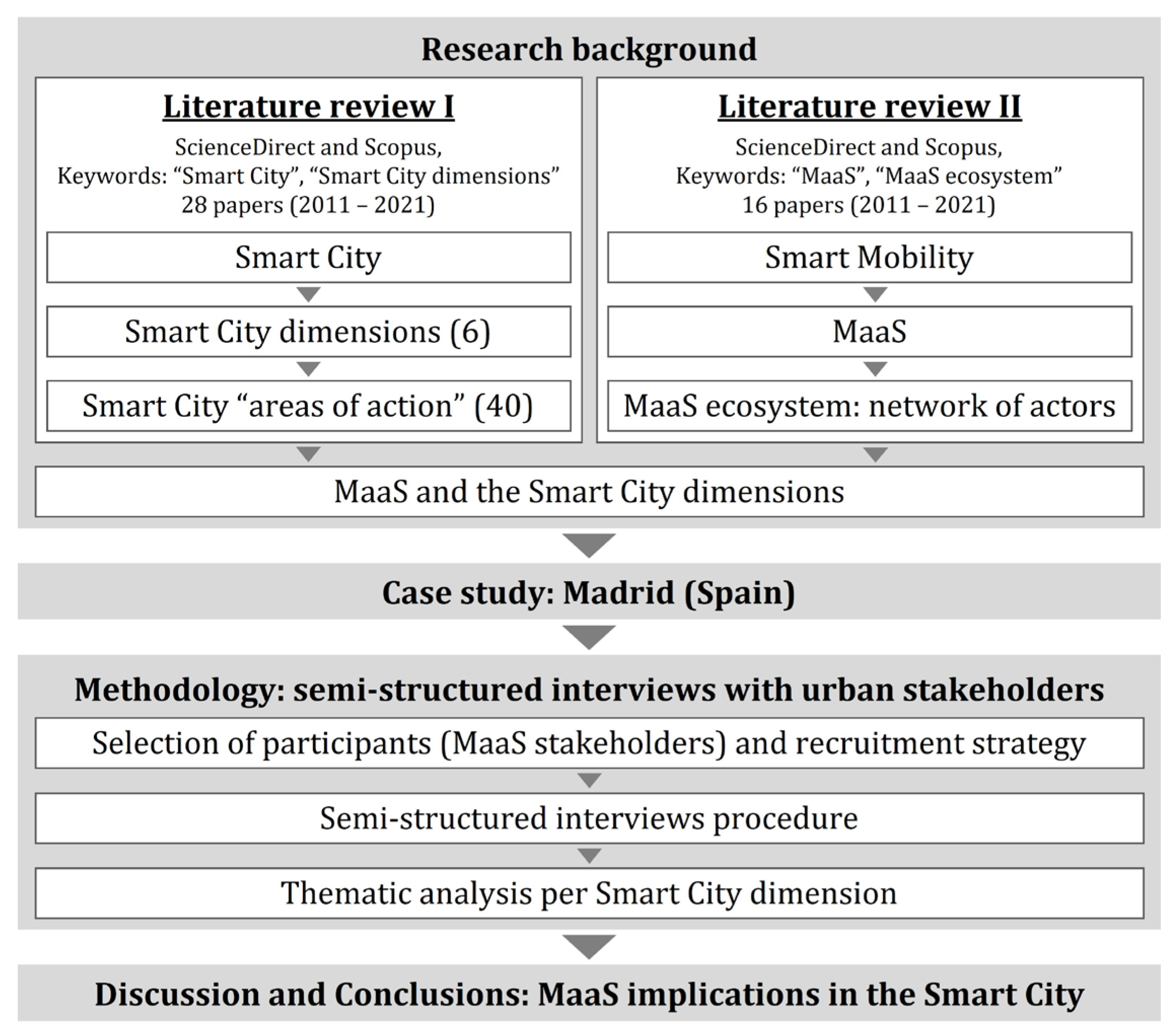 Sustainability 15 10832 g001