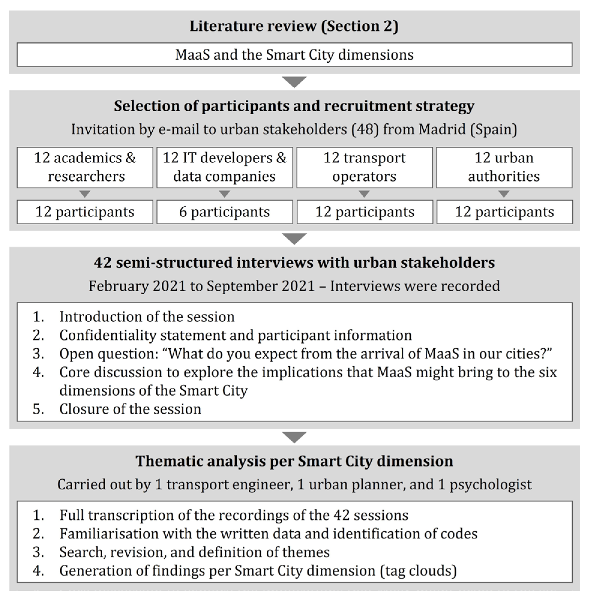 Sustainability 15 10832 g002