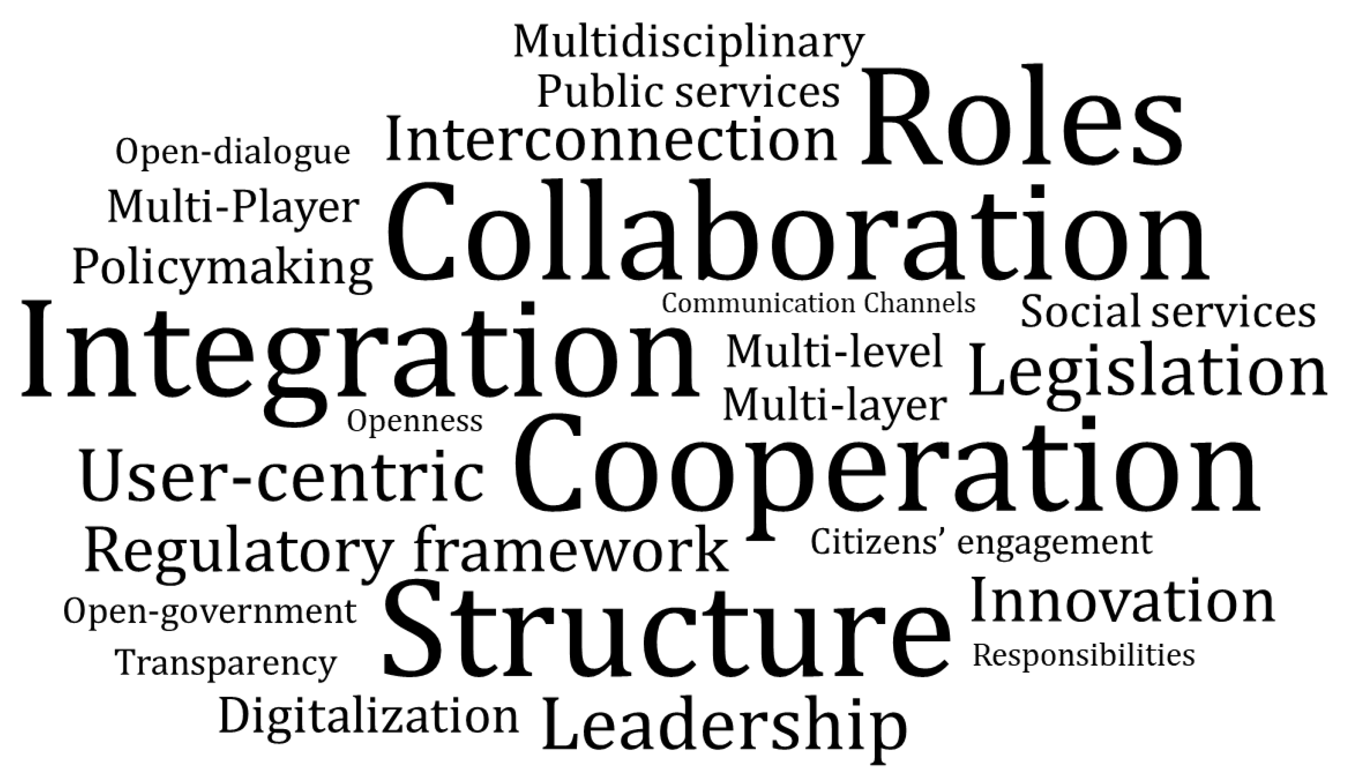 Sustainability 15 10832 g003