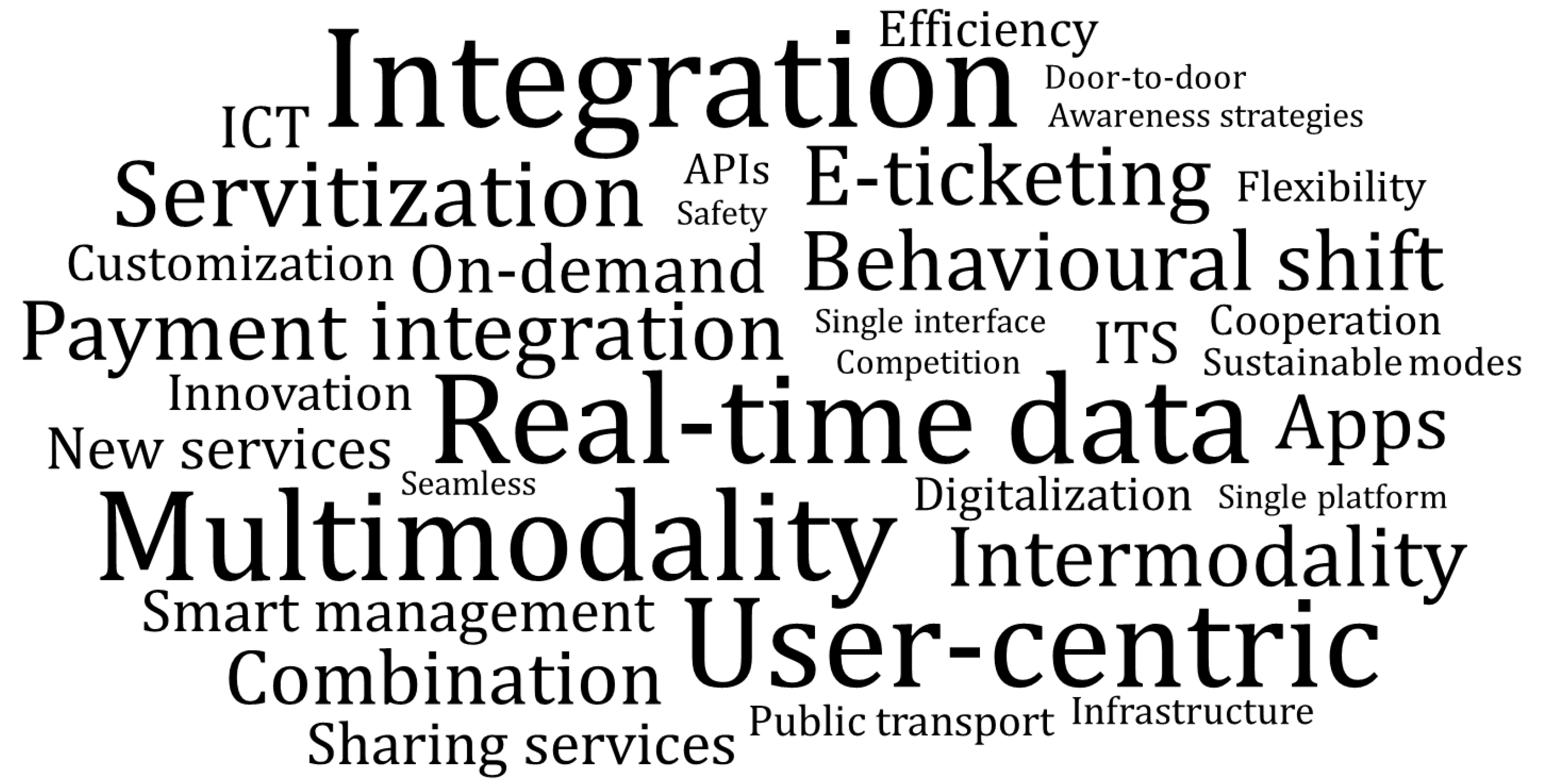 Sustainability 15 10832 g005