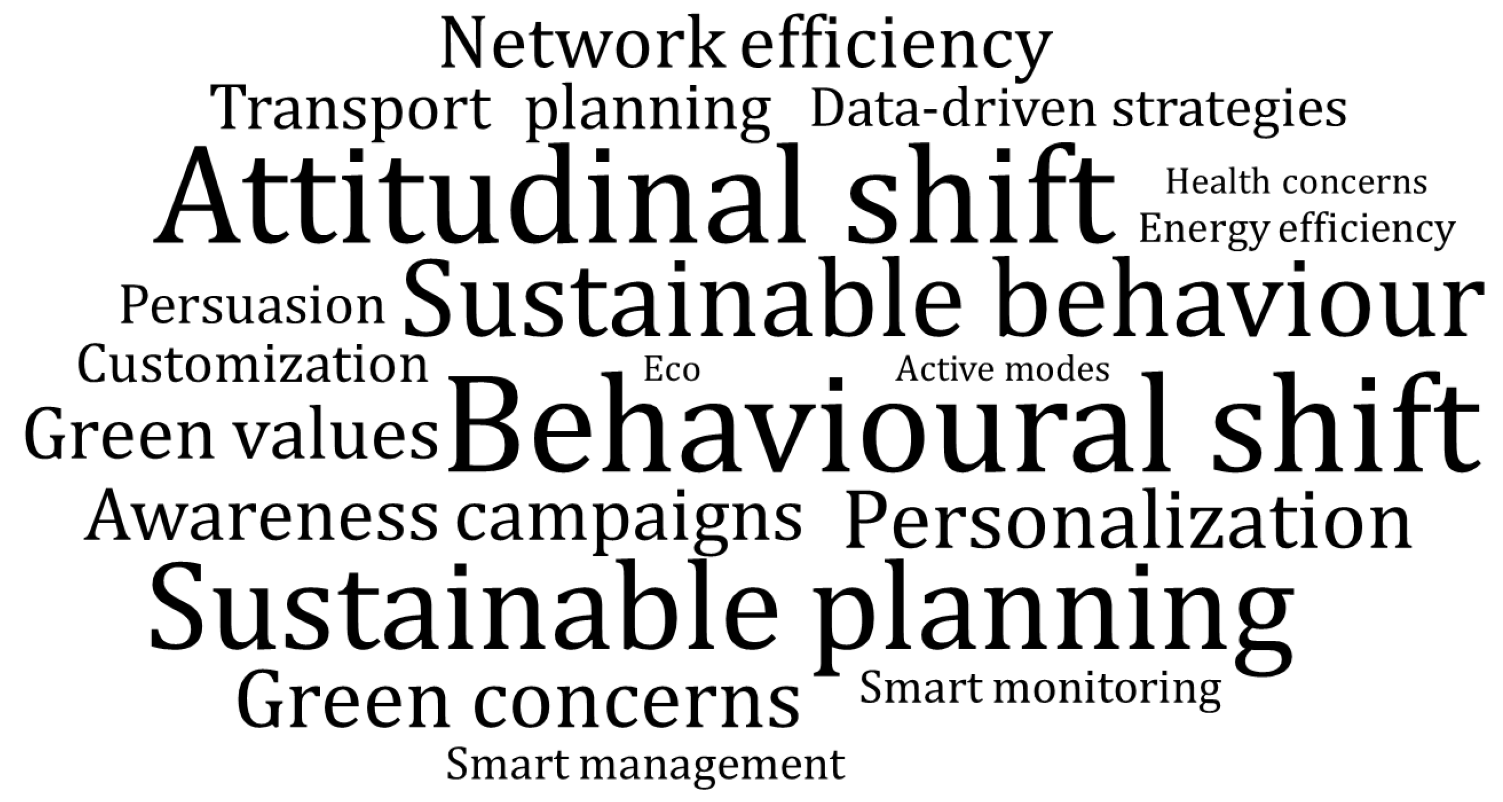 Sustainability 15 10832 g006