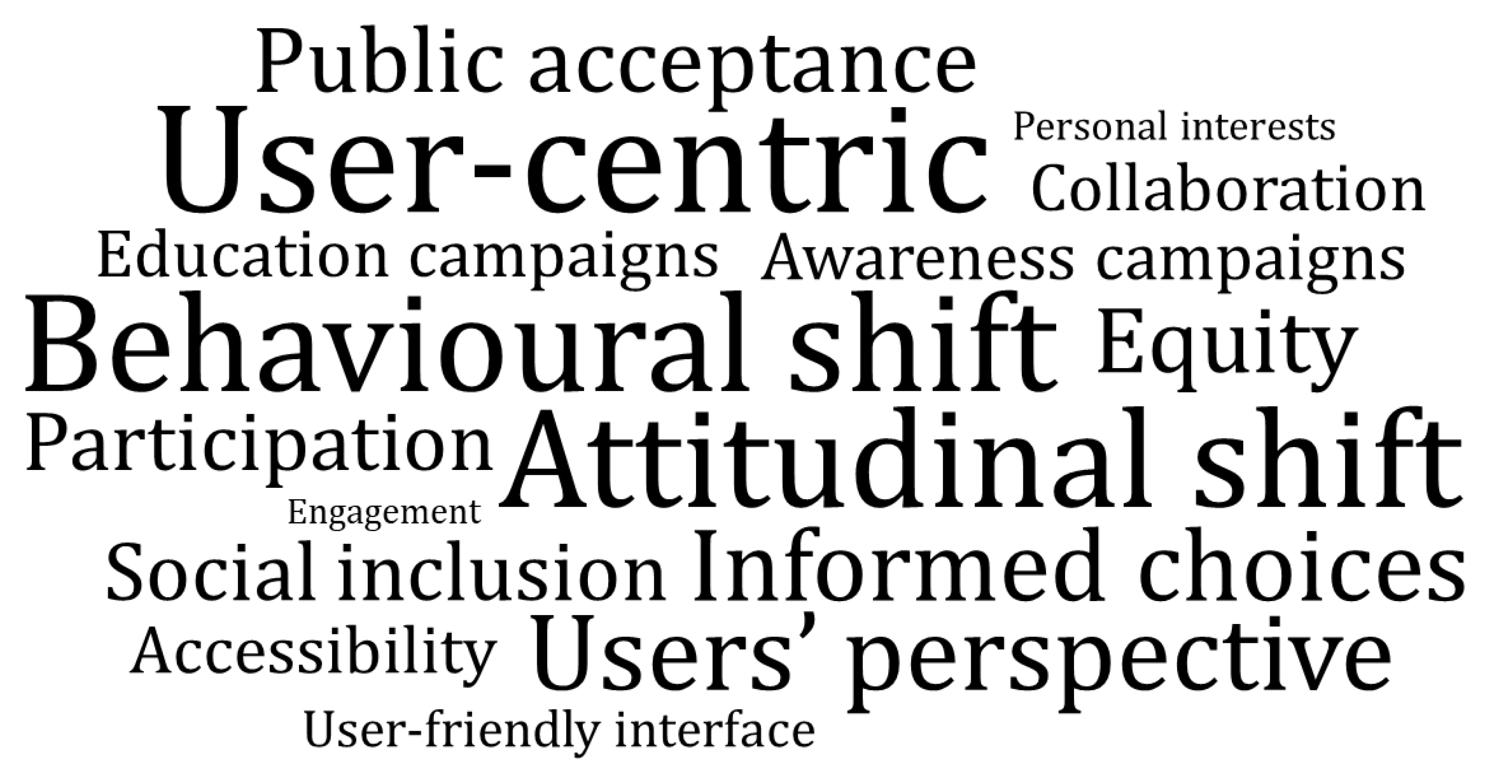 Sustainability 15 10832 g007