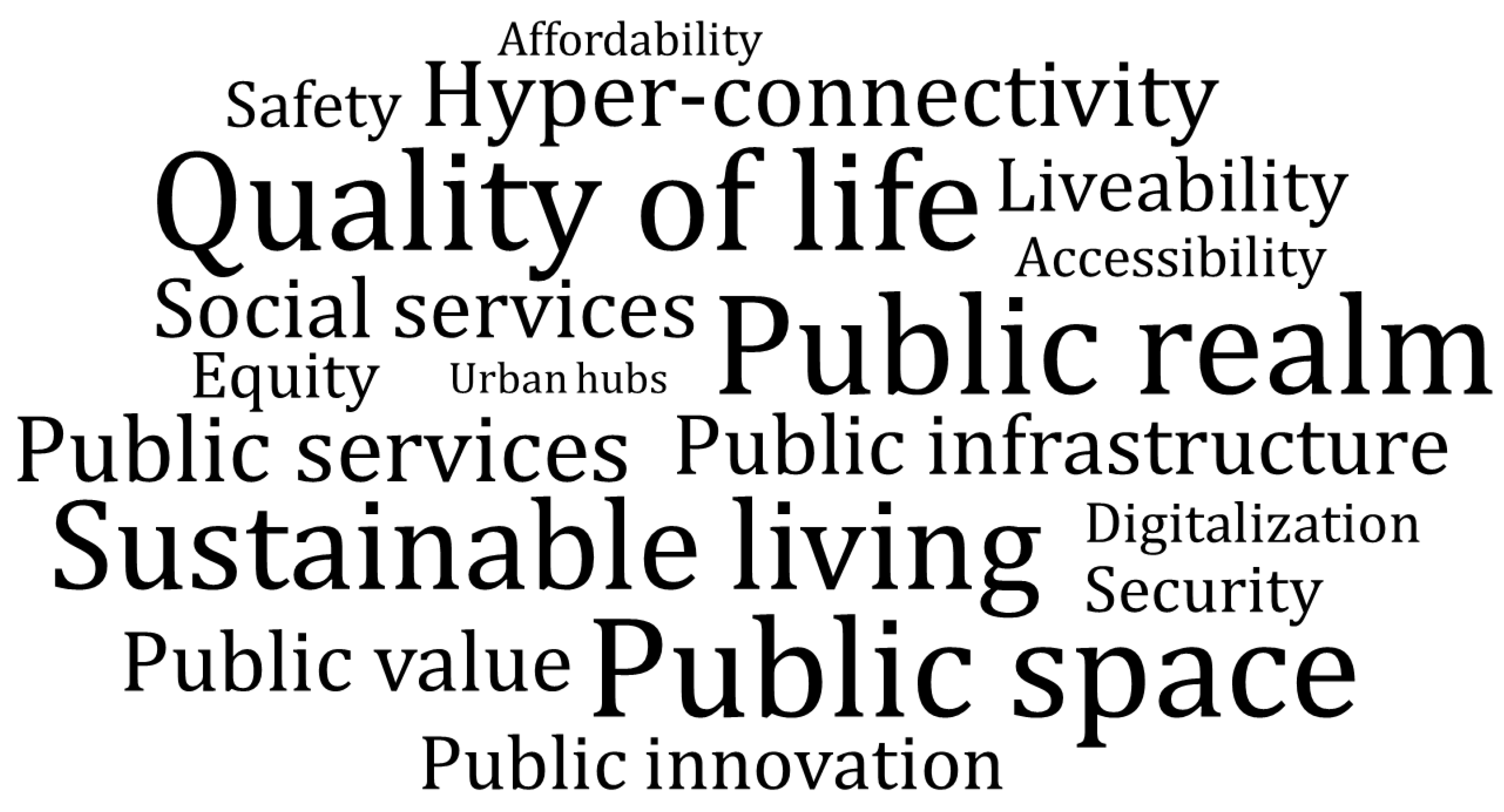 Sustainability 15 10832 g008