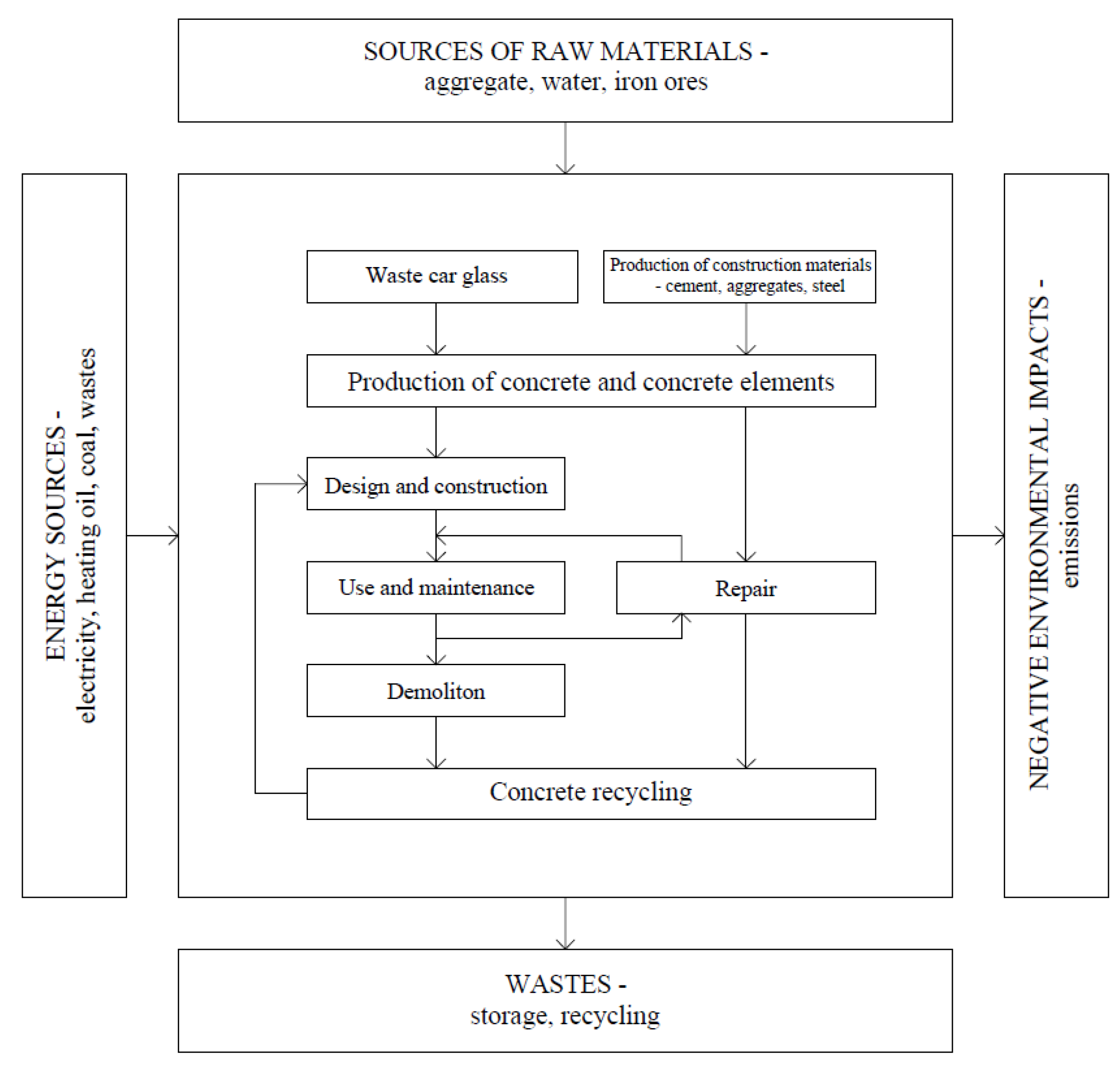 Sustainability 15 10836 g002