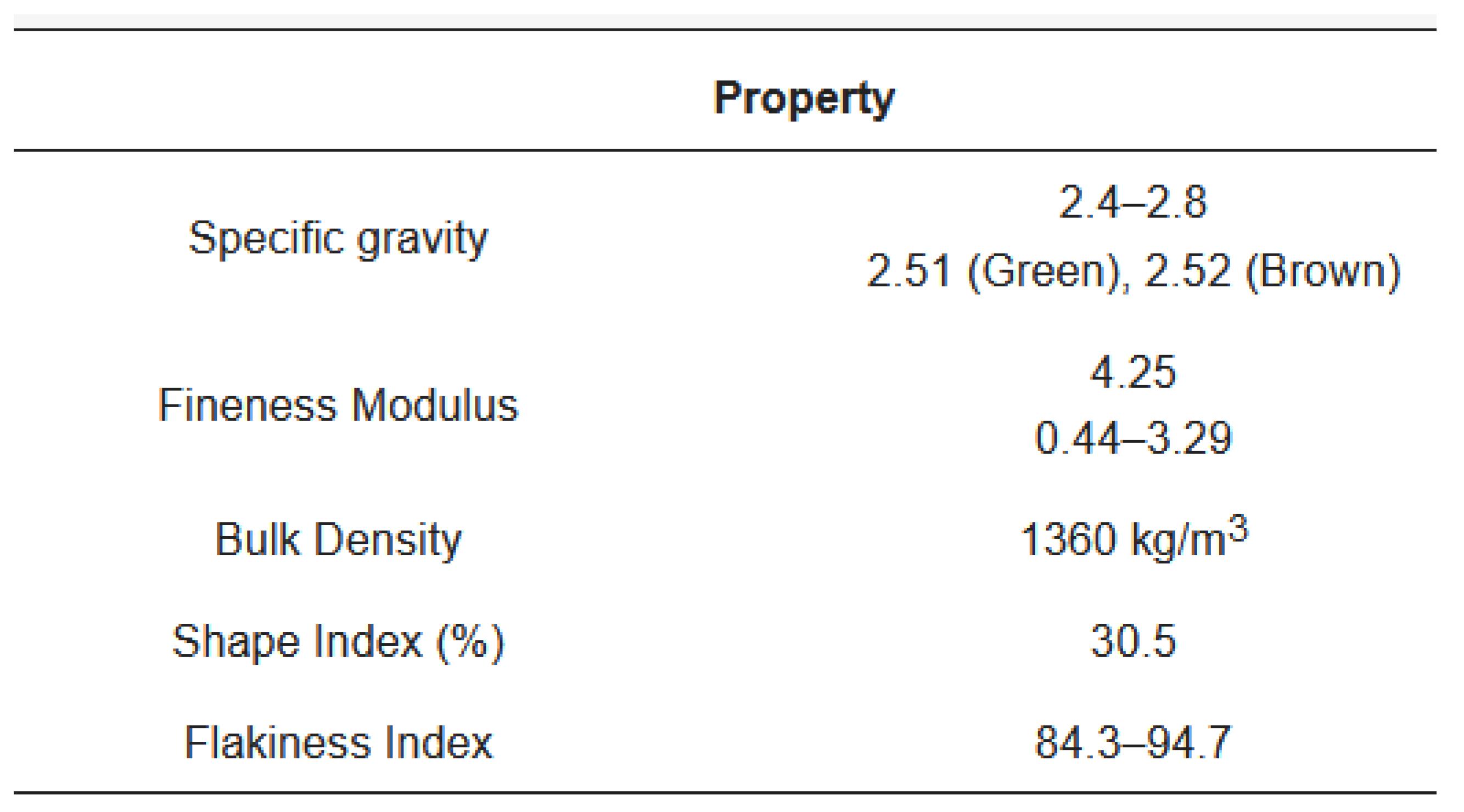 Sustainability 15 10836 g005