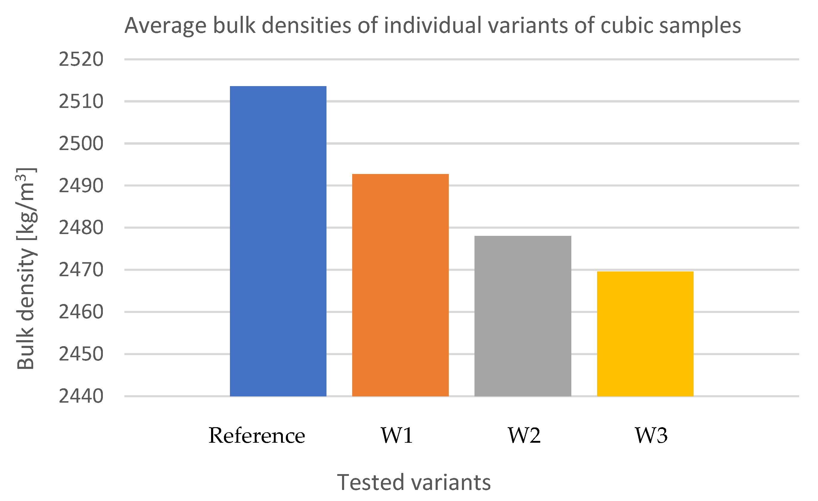 Sustainability 15 10836 g010