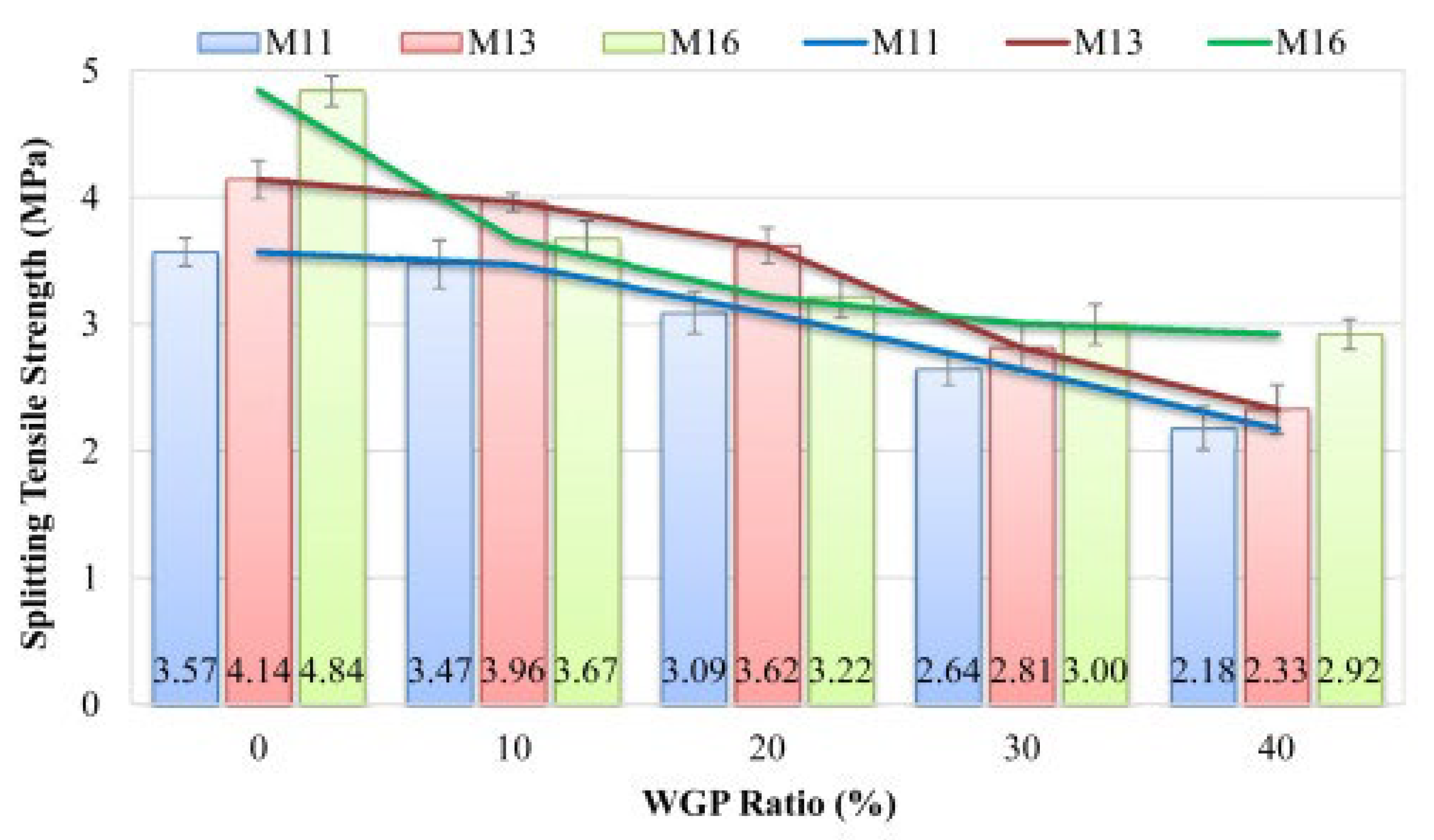 Sustainability 15 10836 g022
