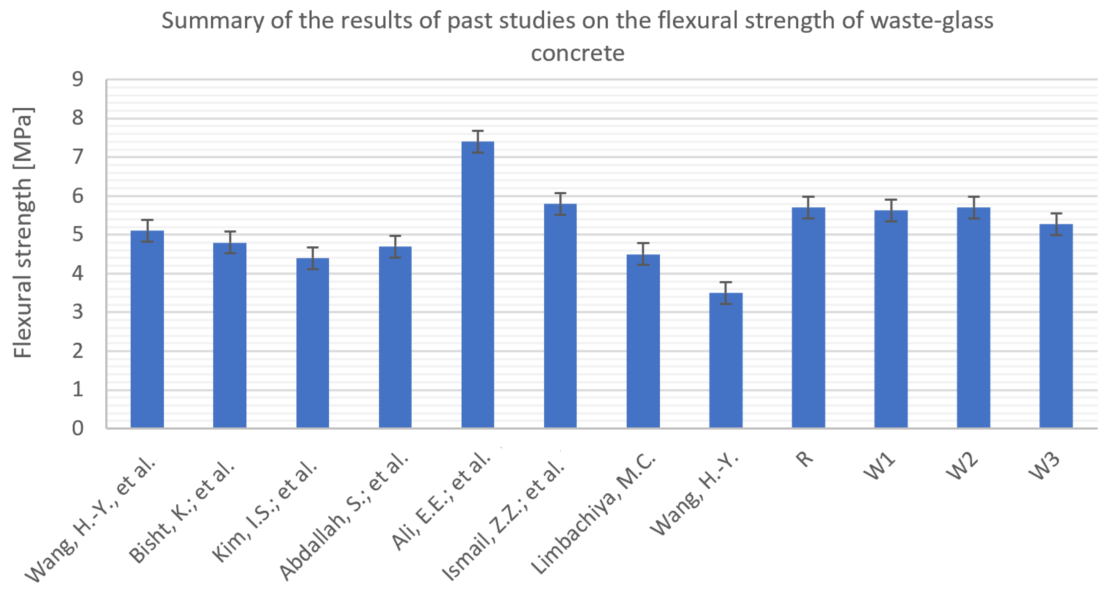 Sustainability 15 10836 g027