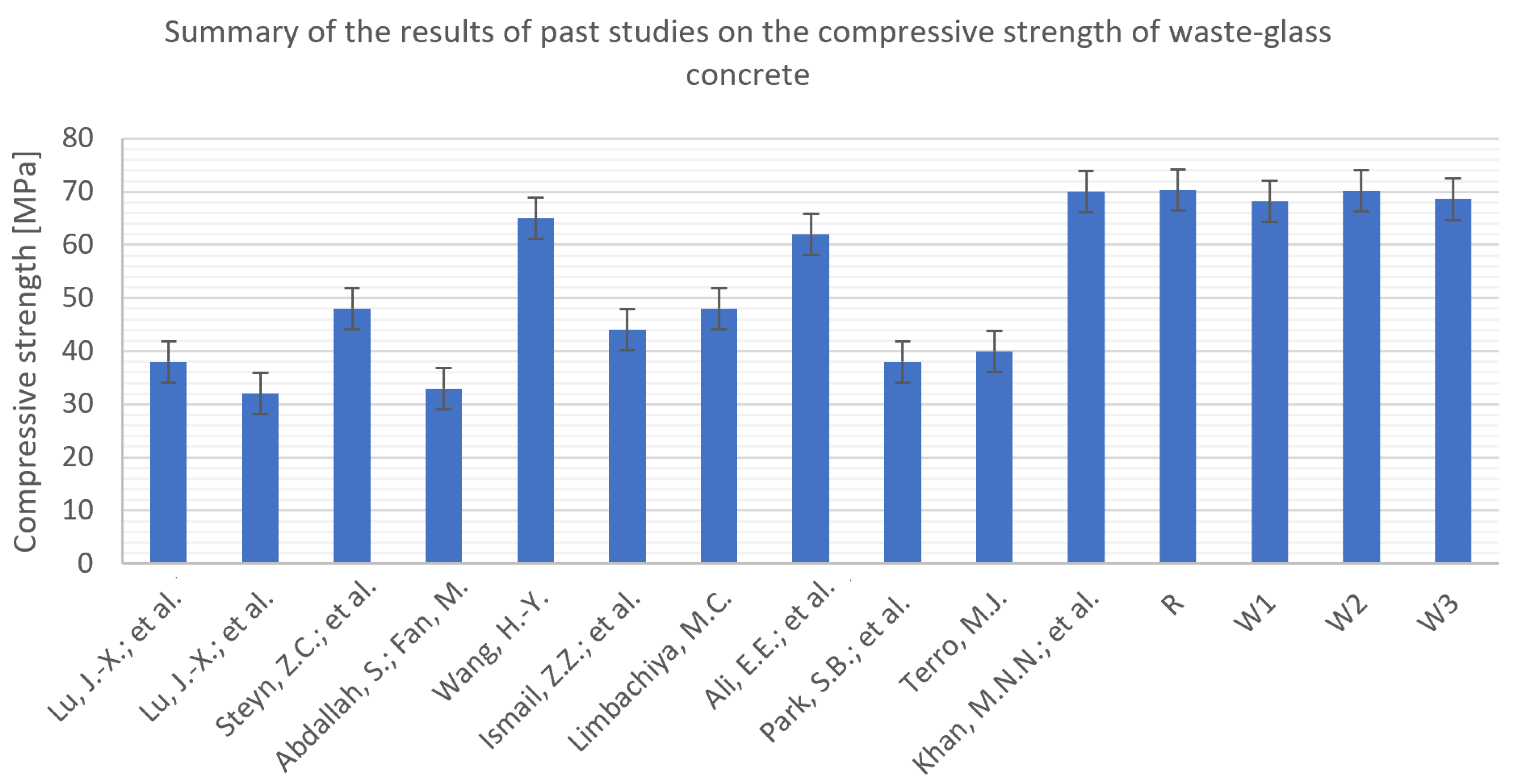 Sustainability 15 10836 g028