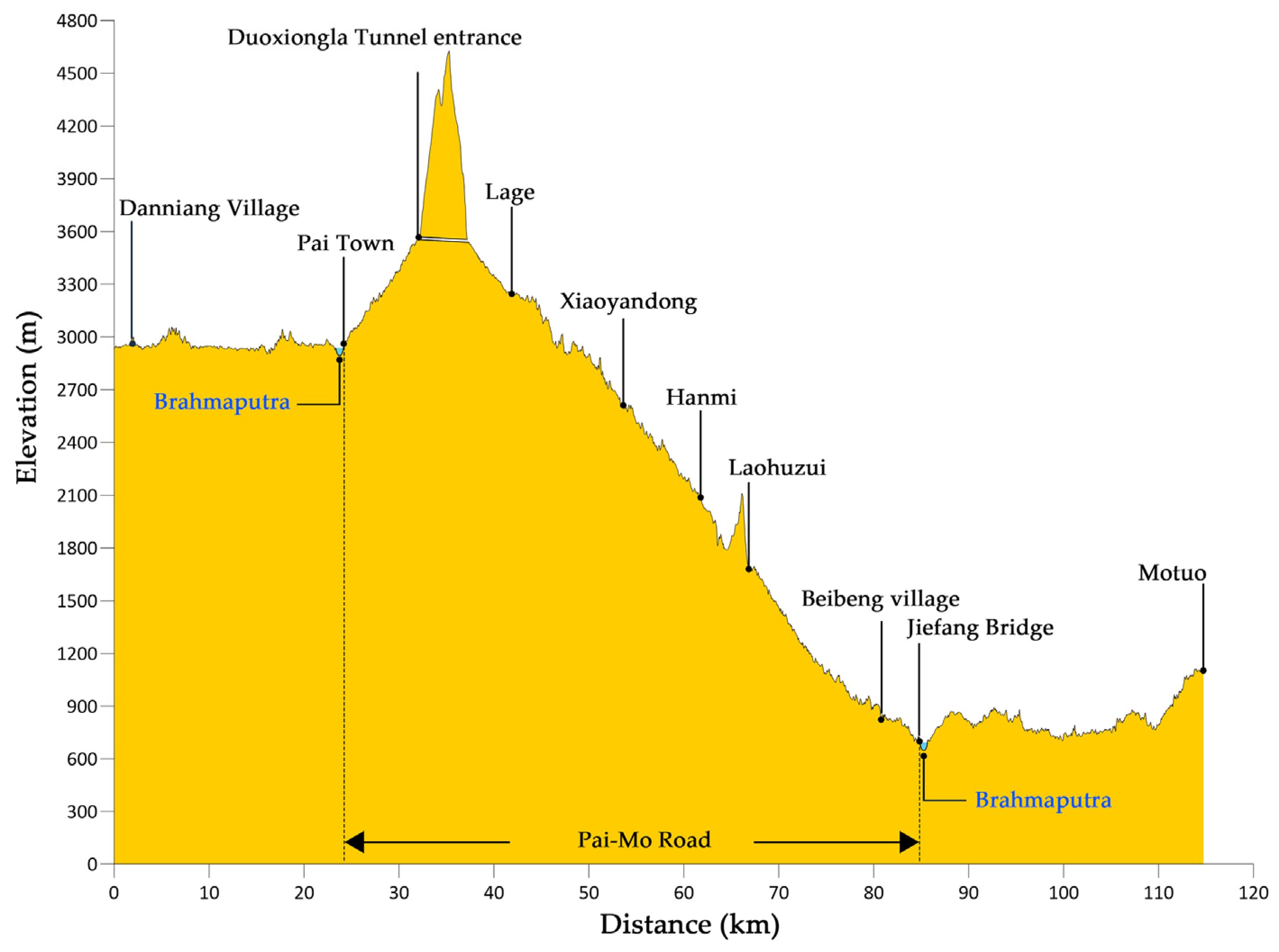 Sustainability 15 10841 g002 Sustainability 15 10841 g002