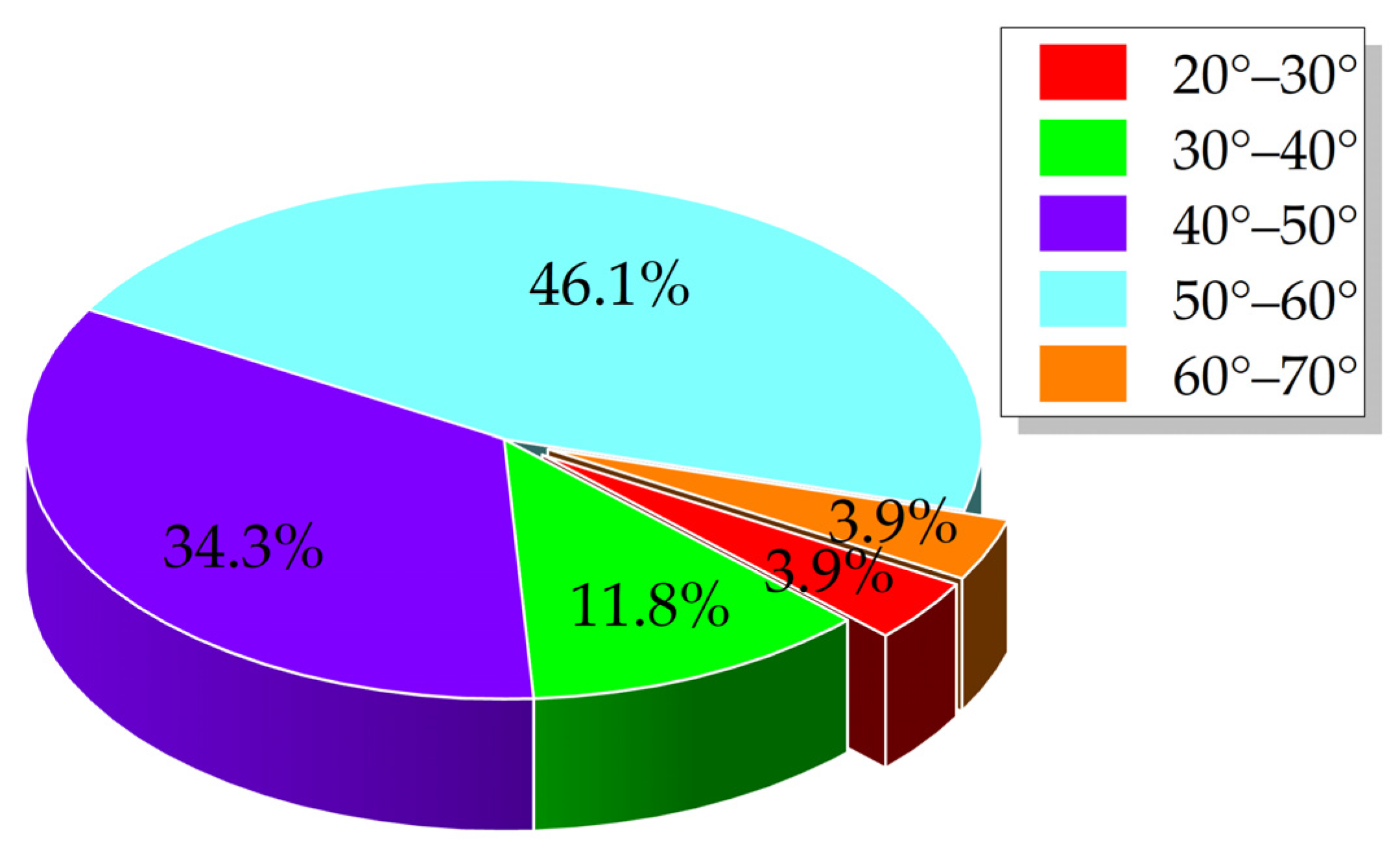 Sustainability 15 10841 g003 Sustainability 15 10841 g003