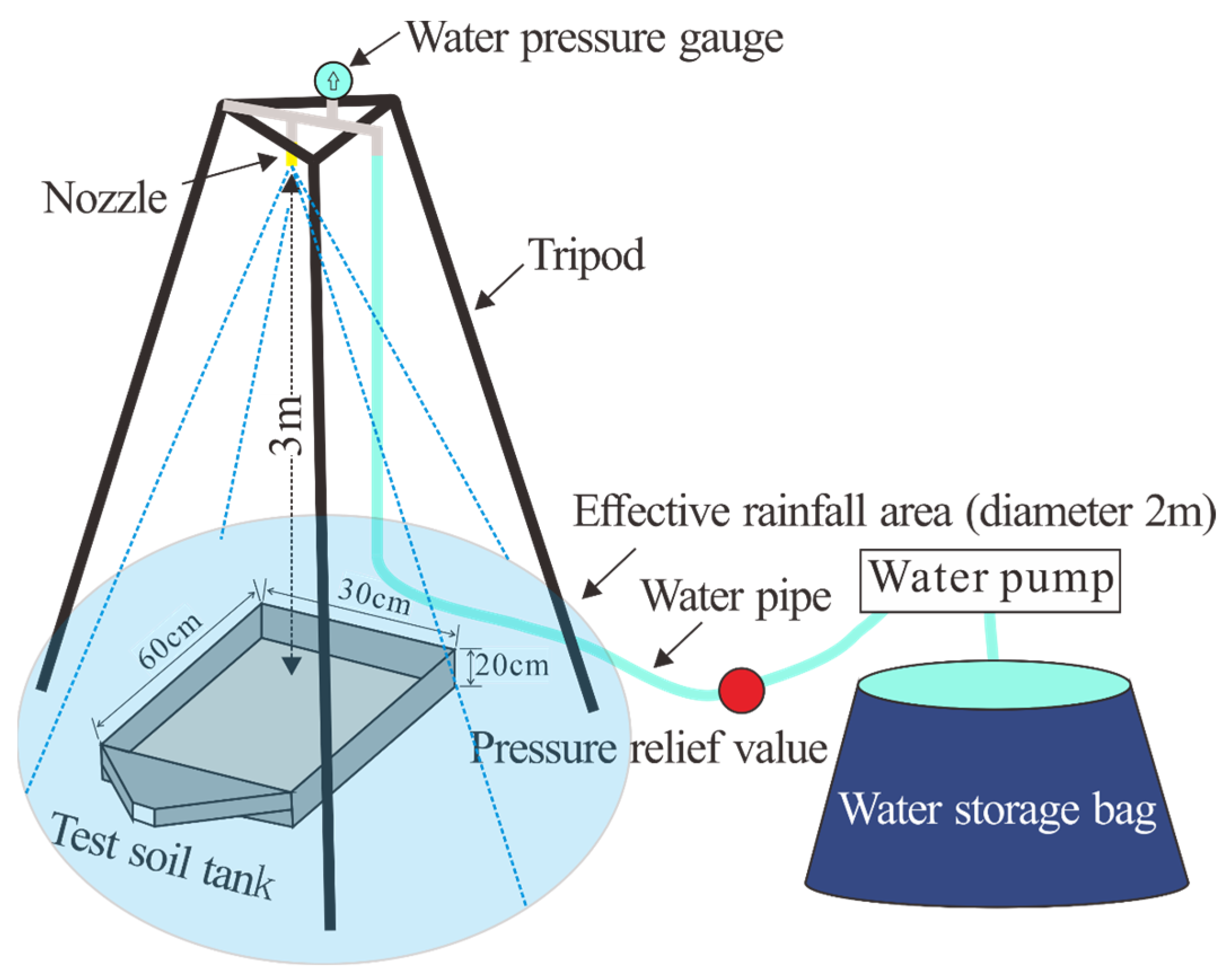 Sustainability 15 10841 g005 Sustainability 15 10841 g005