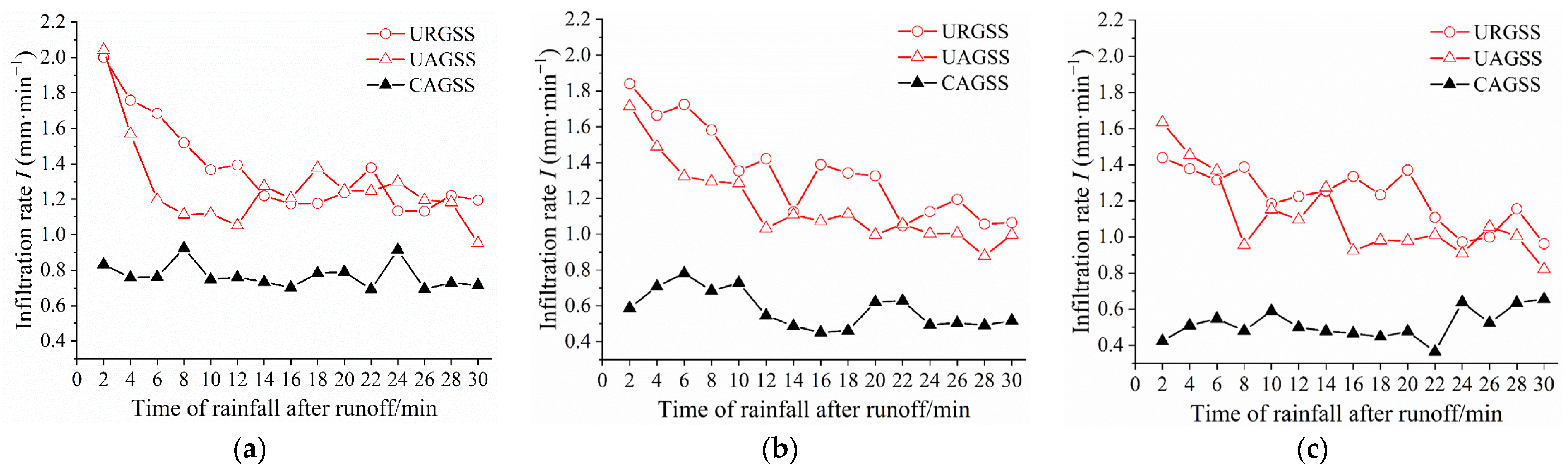 Sustainability 15 10841 g008 Sustainability 15 10841 g008