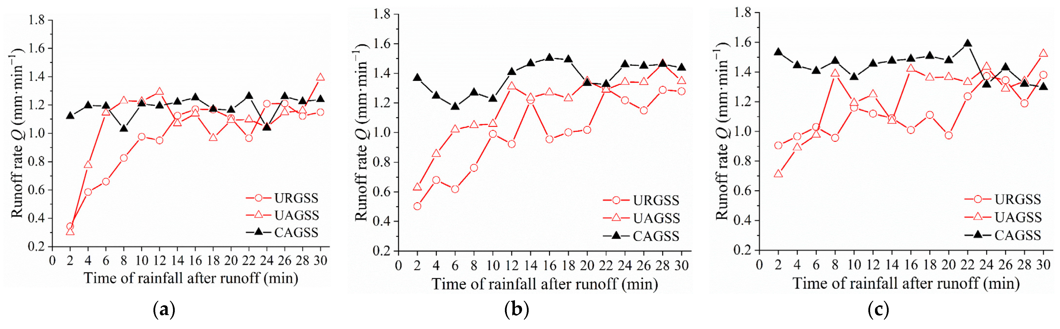 Sustainability 15 10841 g009 Sustainability 15 10841 g009