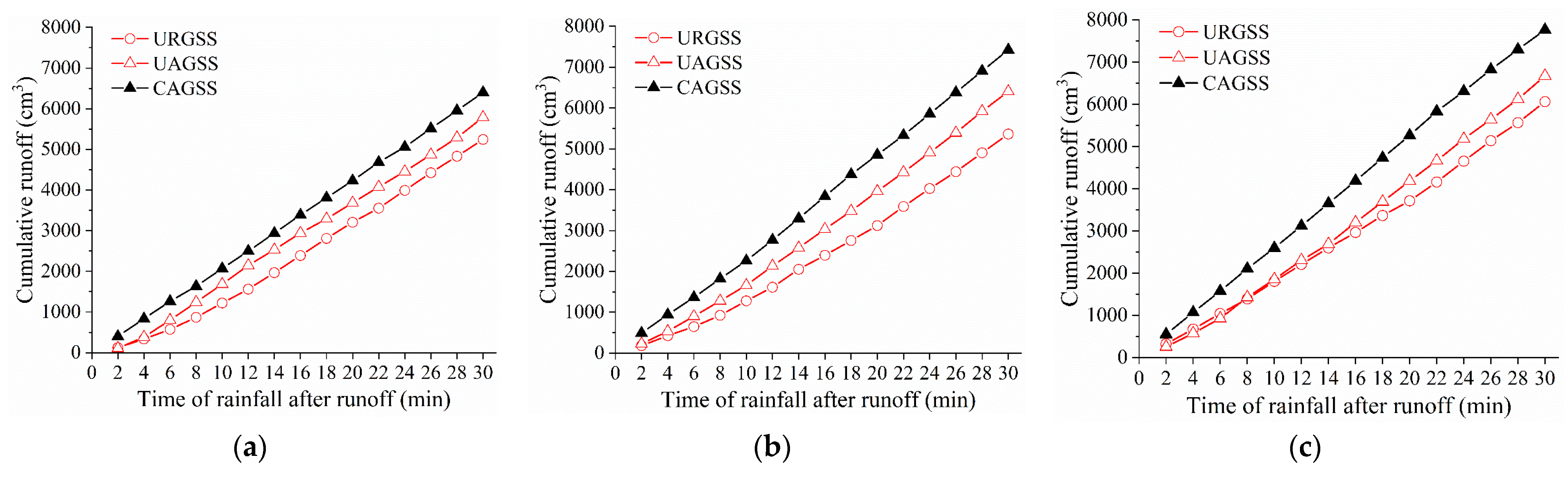 Sustainability 15 10841 g010 Sustainability 15 10841 g010