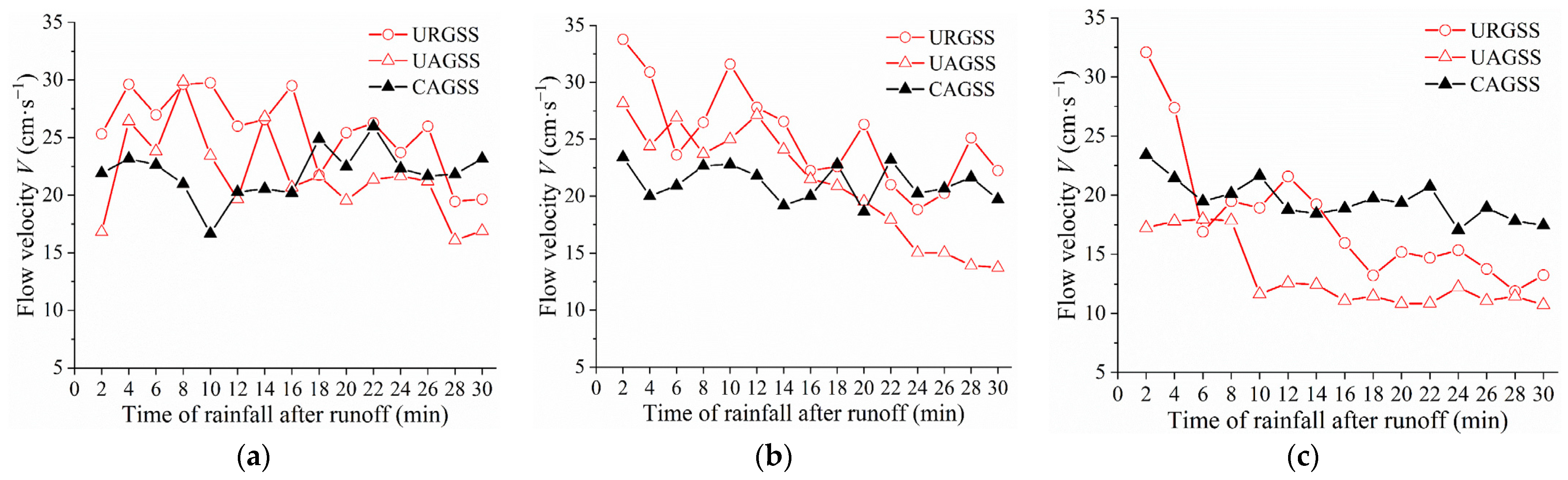 Sustainability 15 10841 g011 Sustainability 15 10841 g011