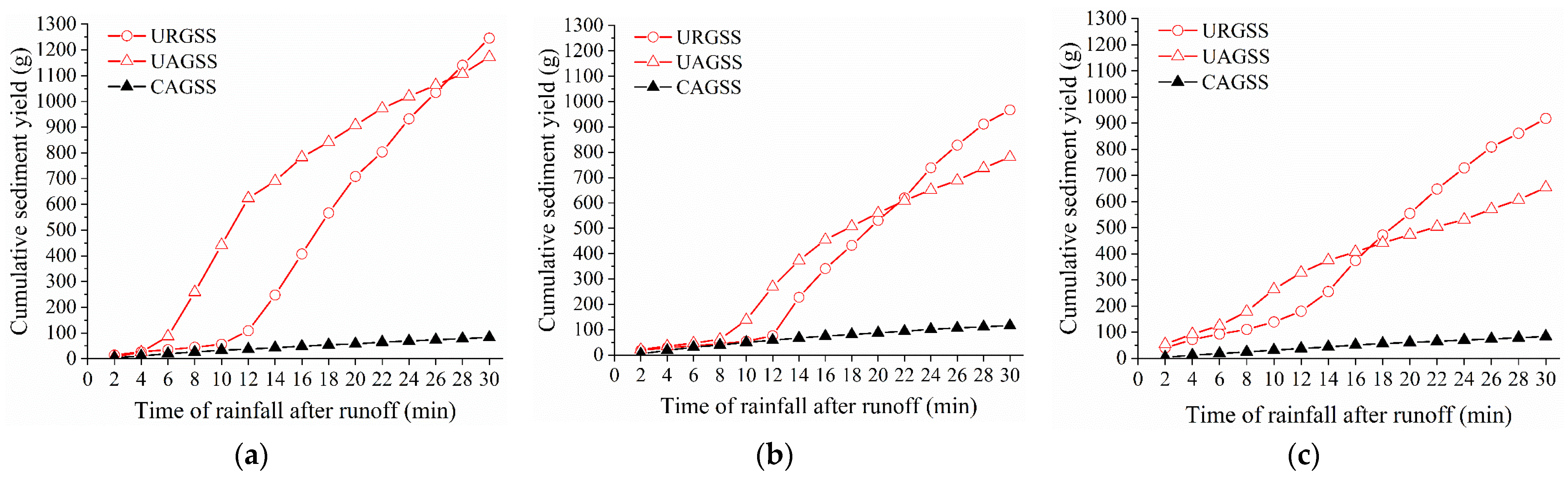 Sustainability 15 10841 g014 Sustainability 15 10841 g014