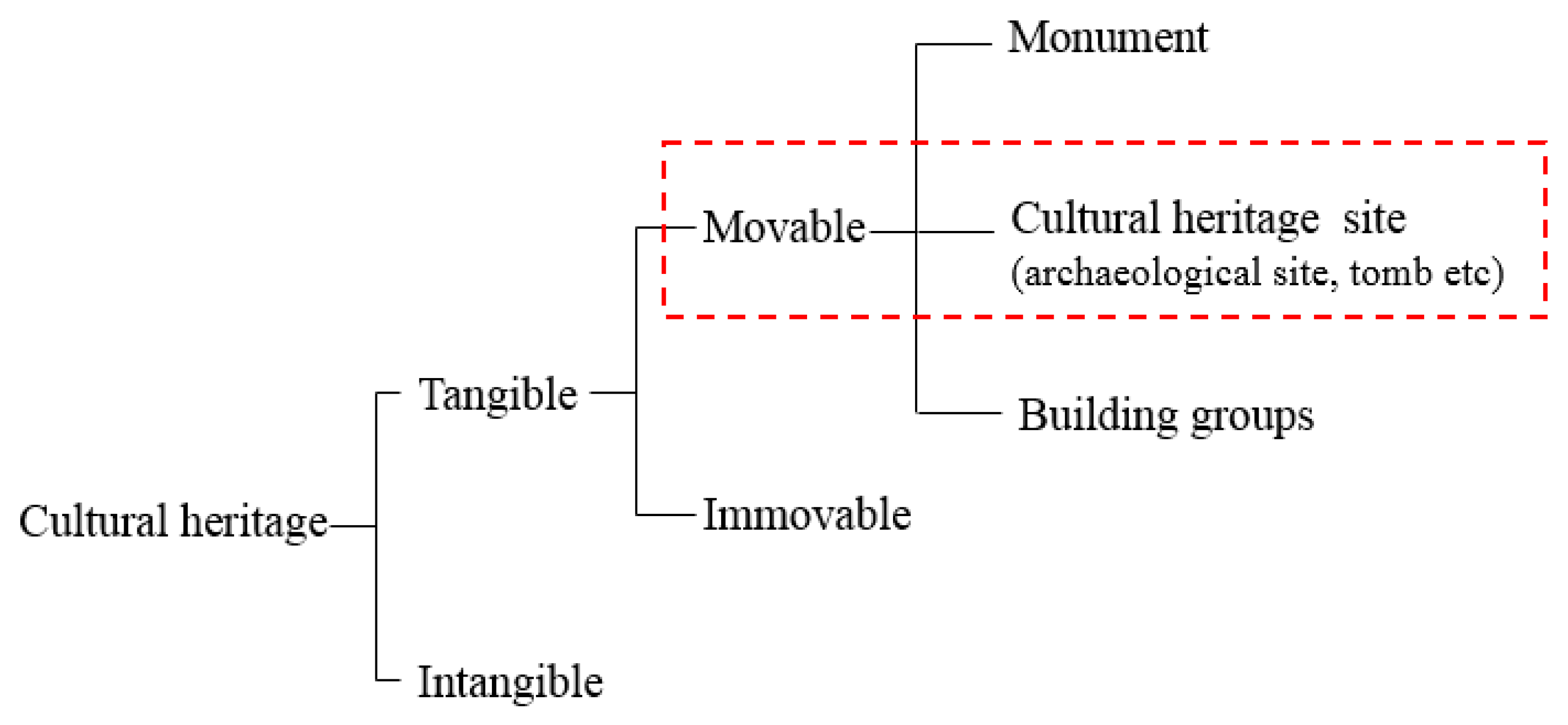 Sustainability 15 10846 g001