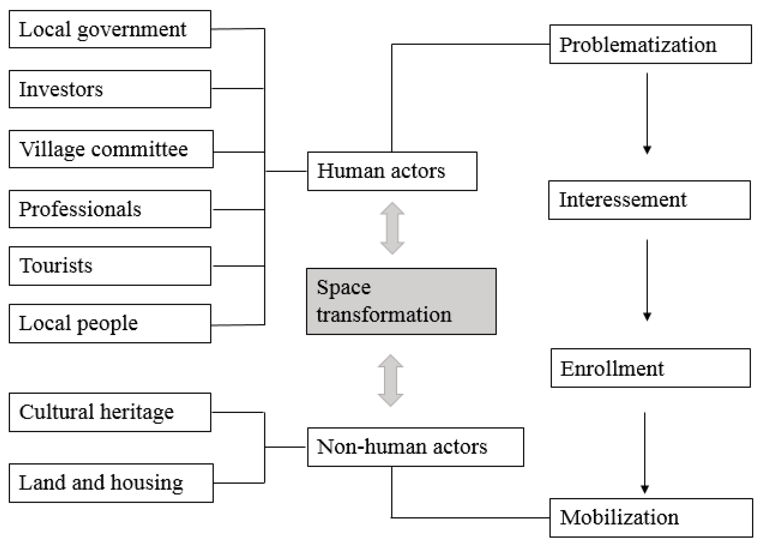 Sustainability 15 10846 g002