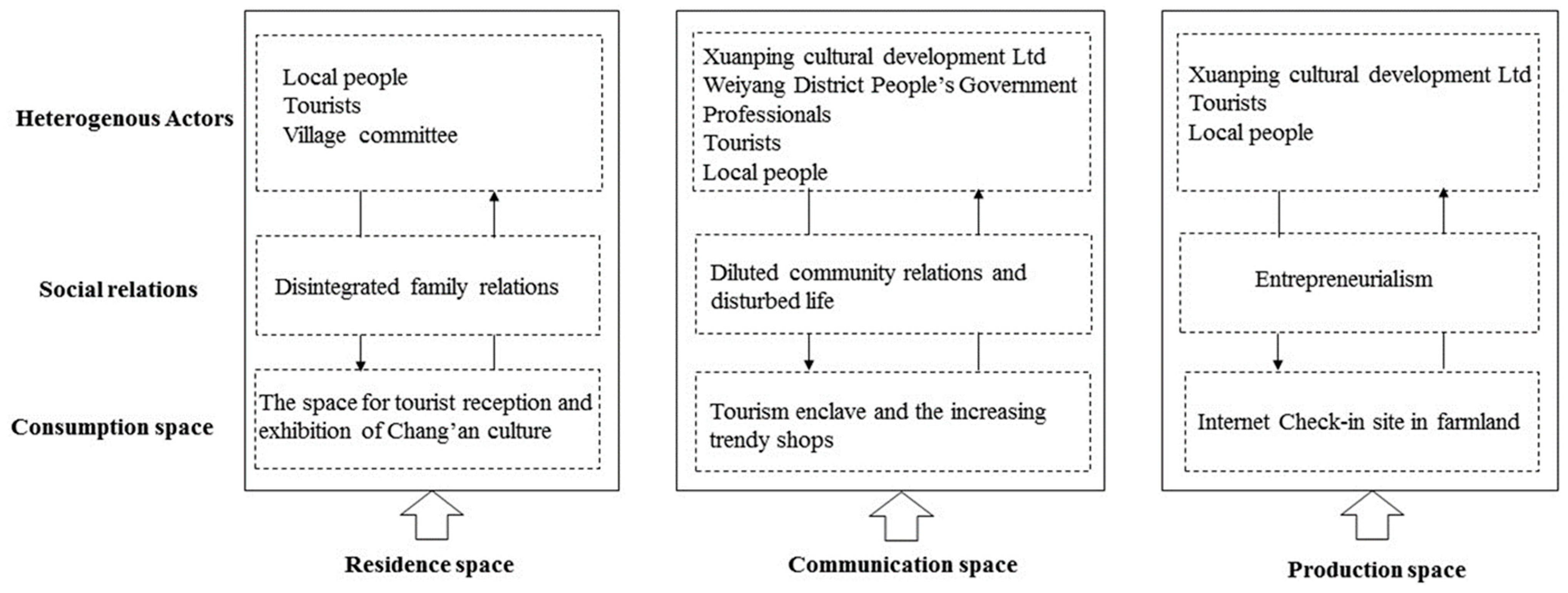 Sustainability 15 10846 g014