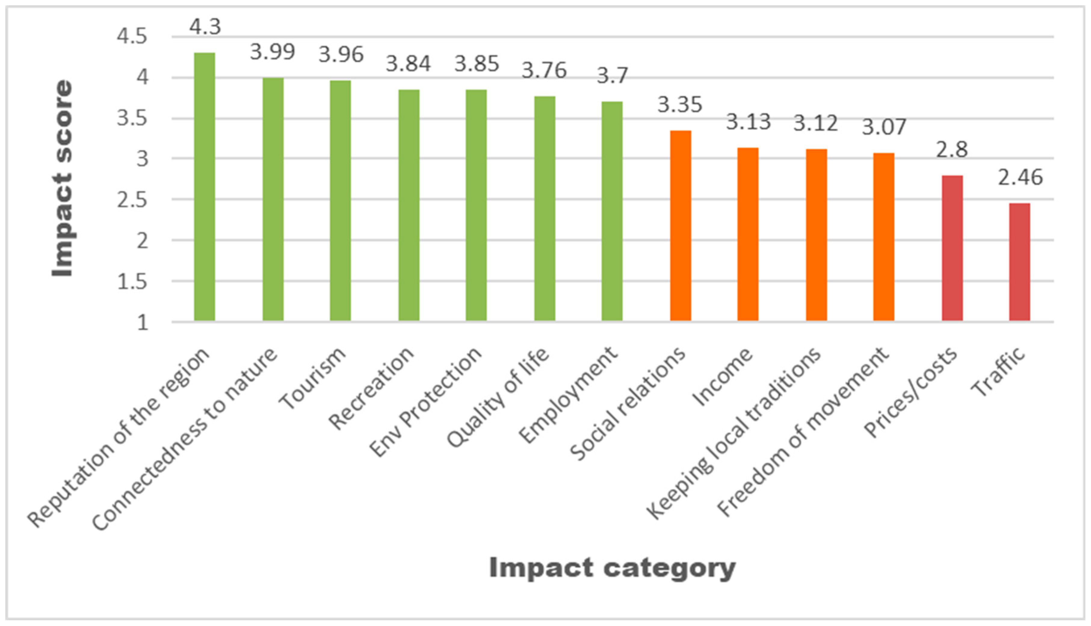Sustainability 15 10848 g002 Sustainability 15 10848 g002