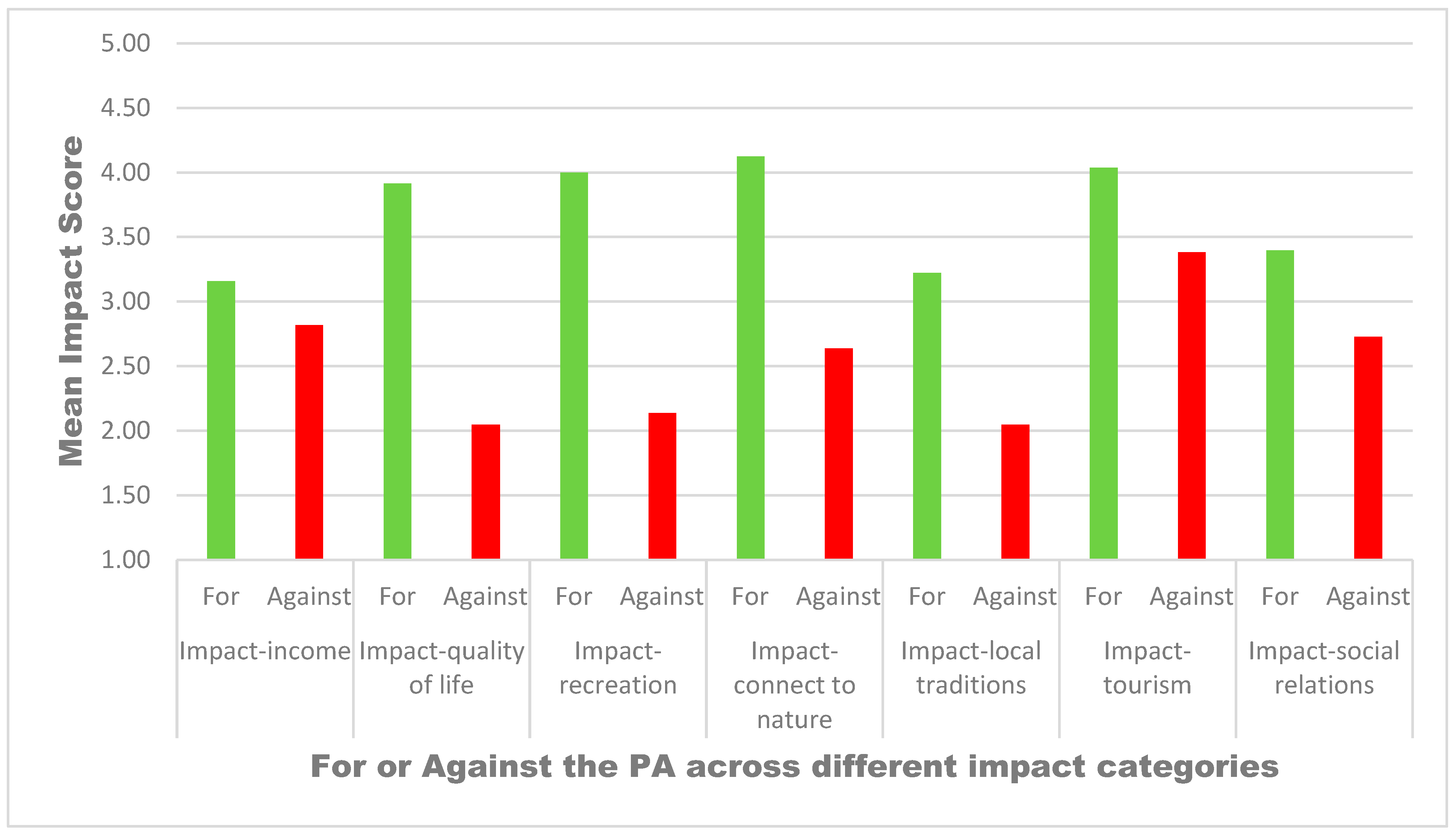Sustainability 15 10848 g003 Sustainability 15 10848 g003