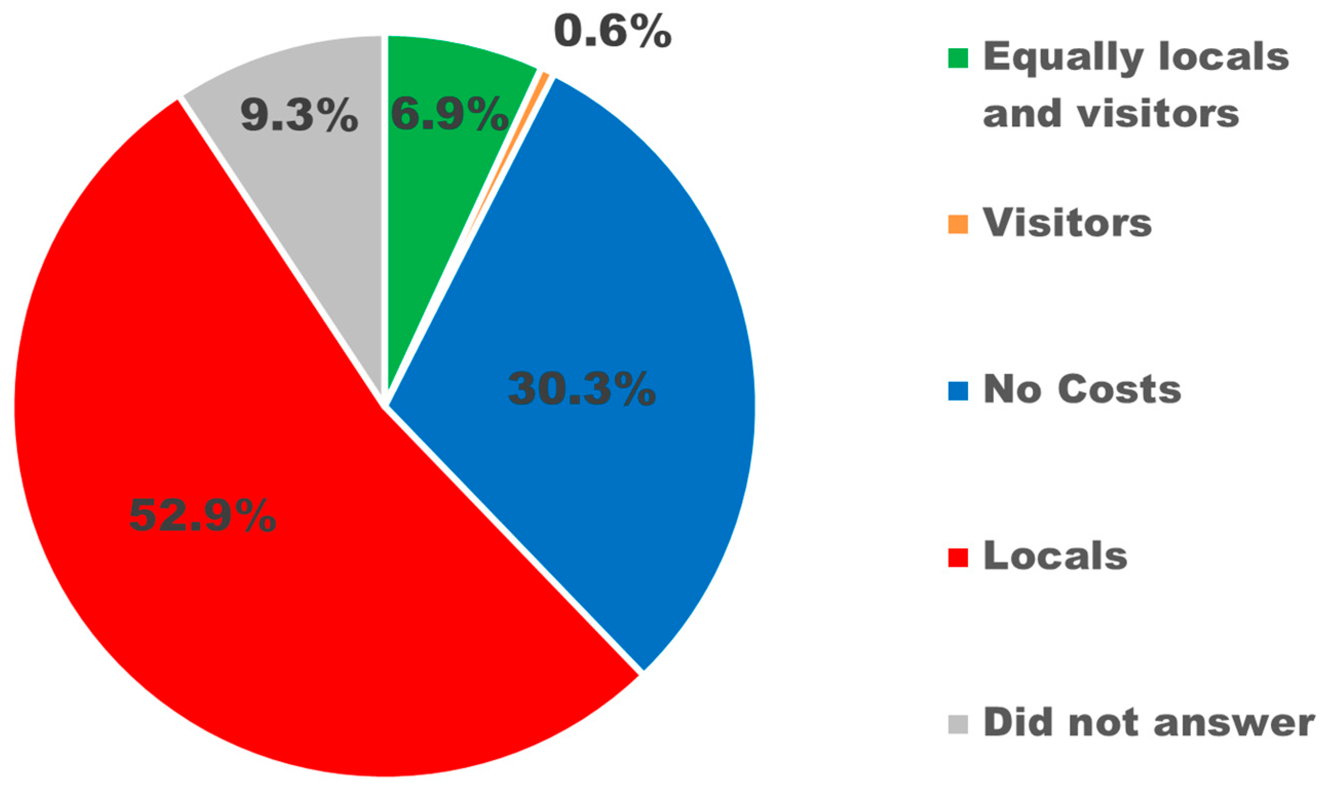 Sustainability 15 10848 g006 Sustainability 15 10848 g006