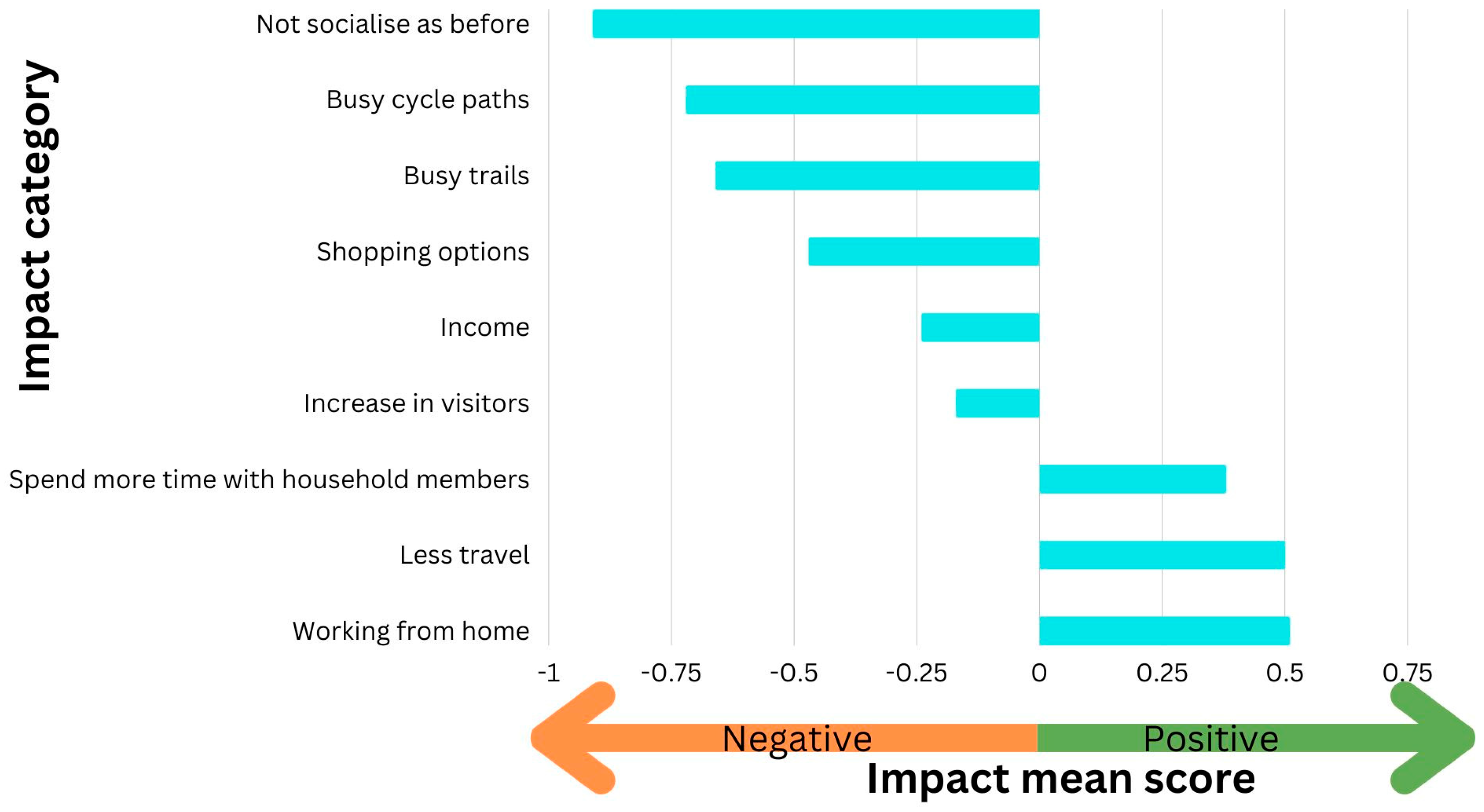Sustainability 15 10848 g008 Sustainability 15 10848 g008