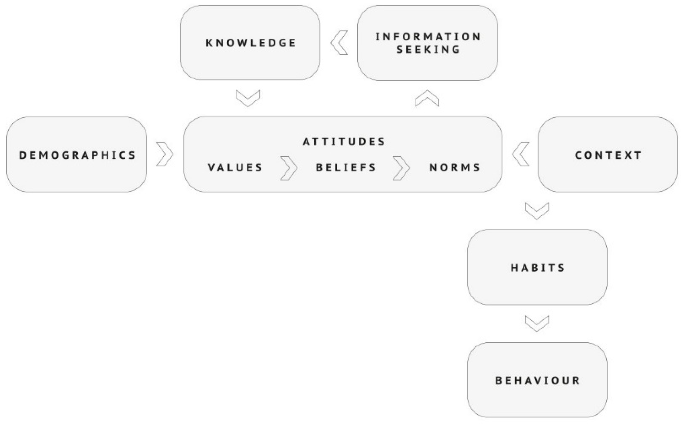 Sustainability 15 10849 g001