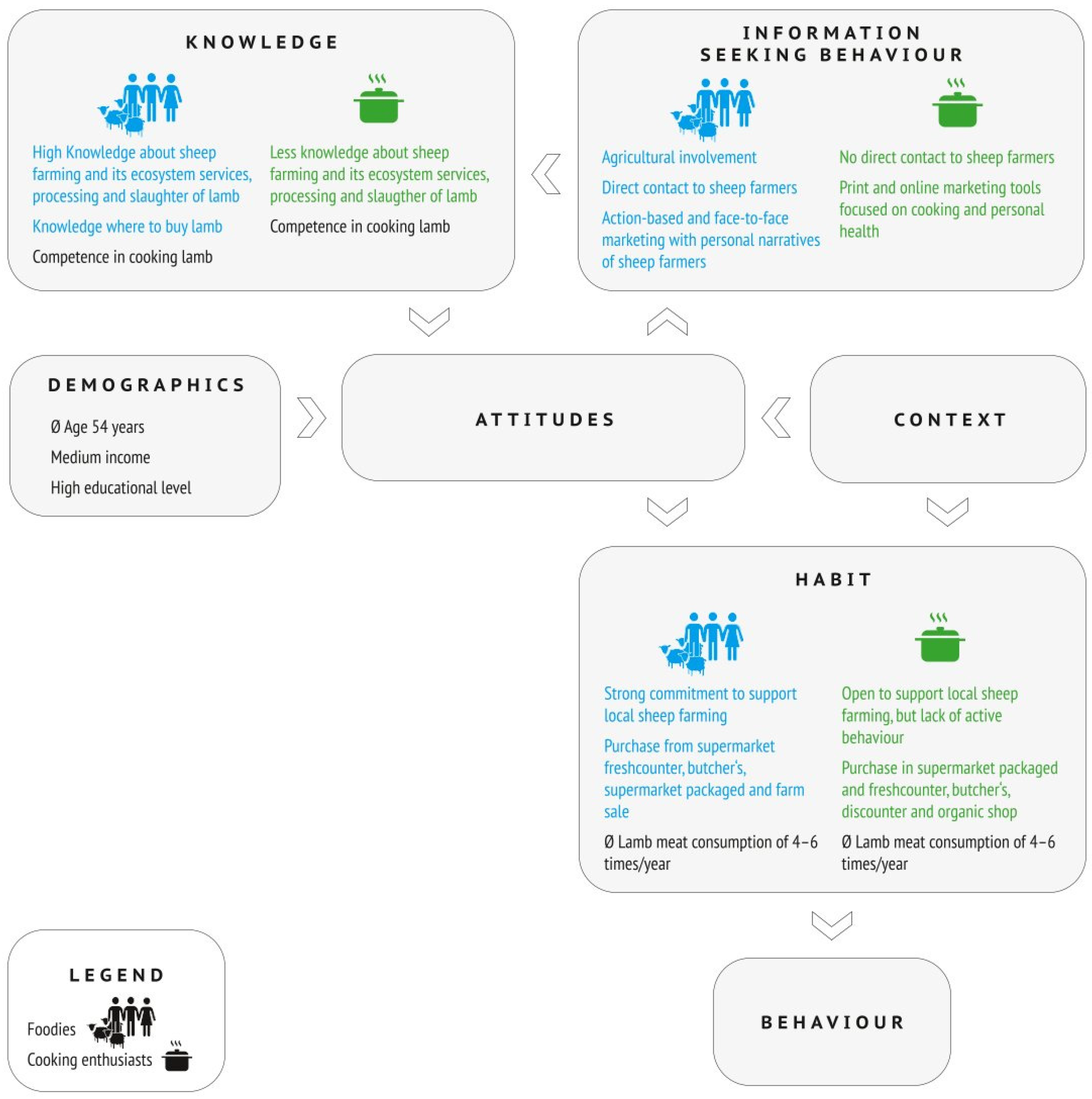 Sustainability 15 10849 g002