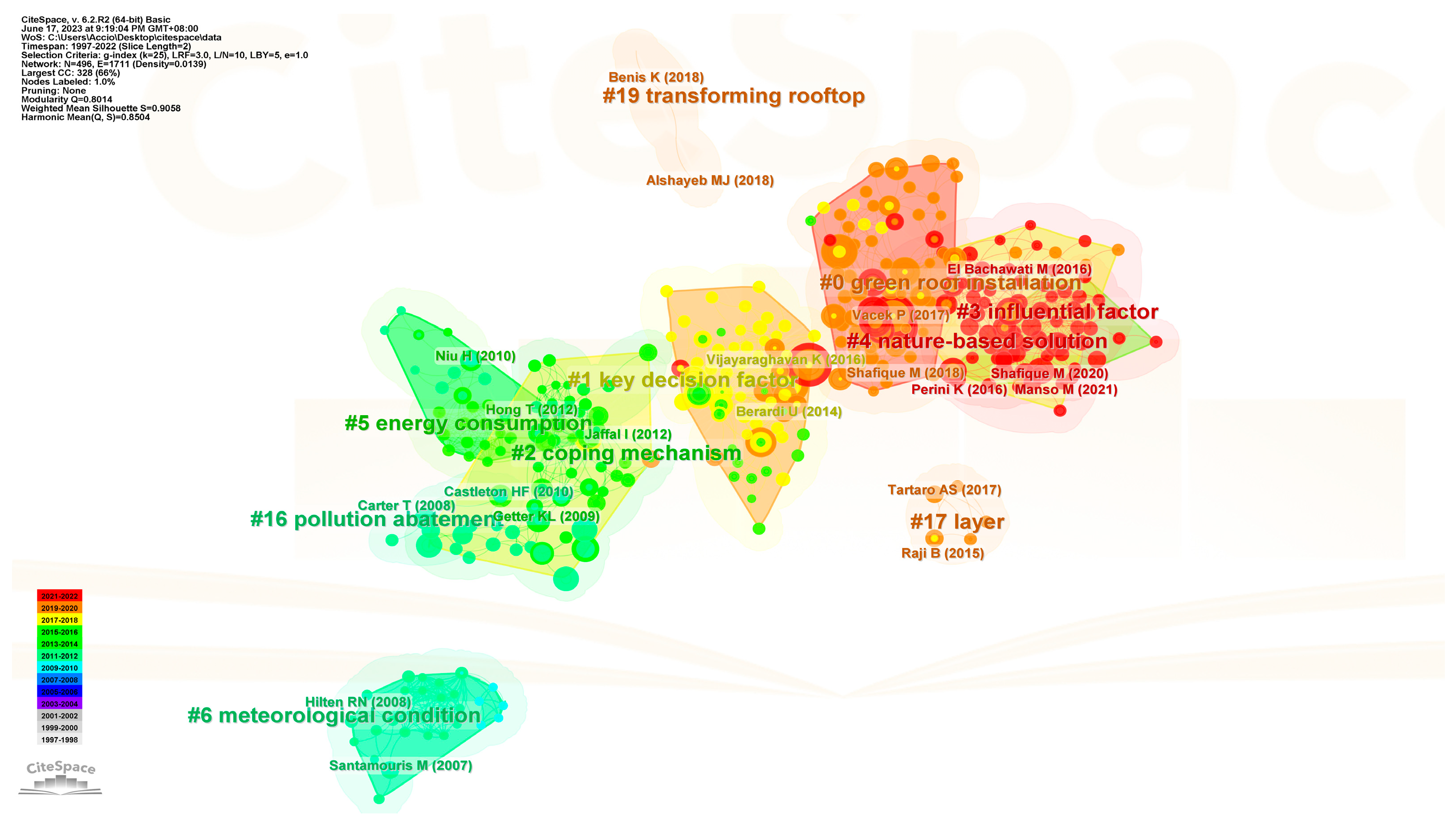 Sustainability 15 10857 g006