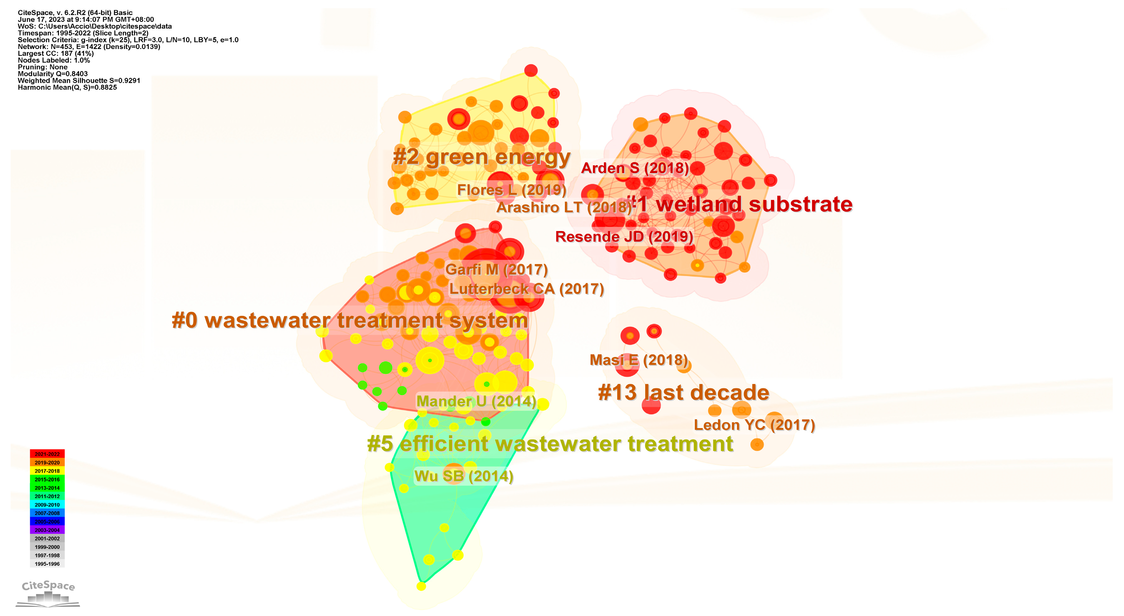 Sustainability 15 10857 g007