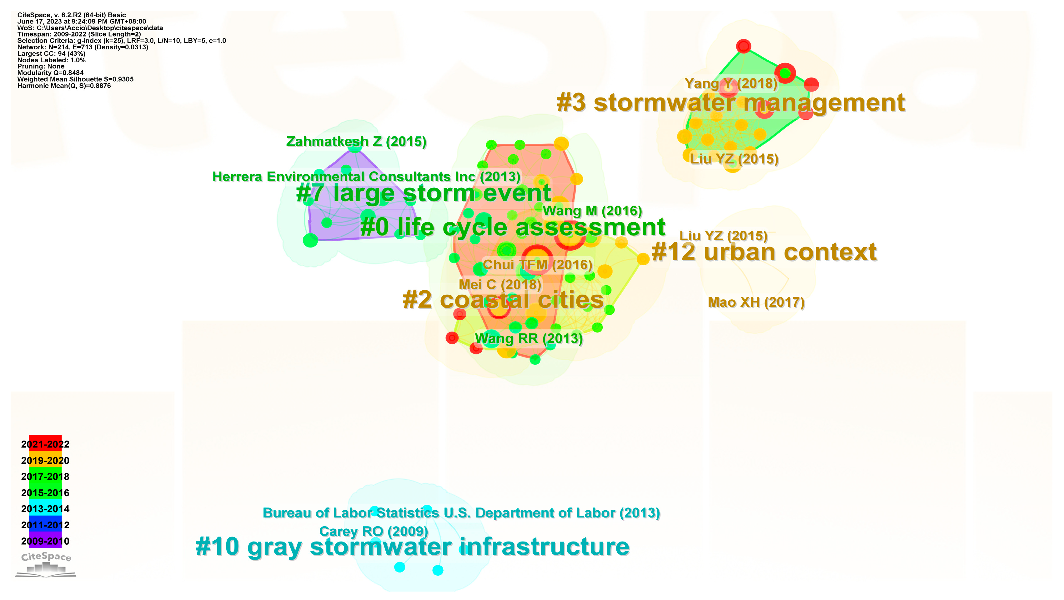 Sustainability 15 10857 g008