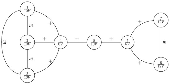Sustainability 15 10858 g010 550