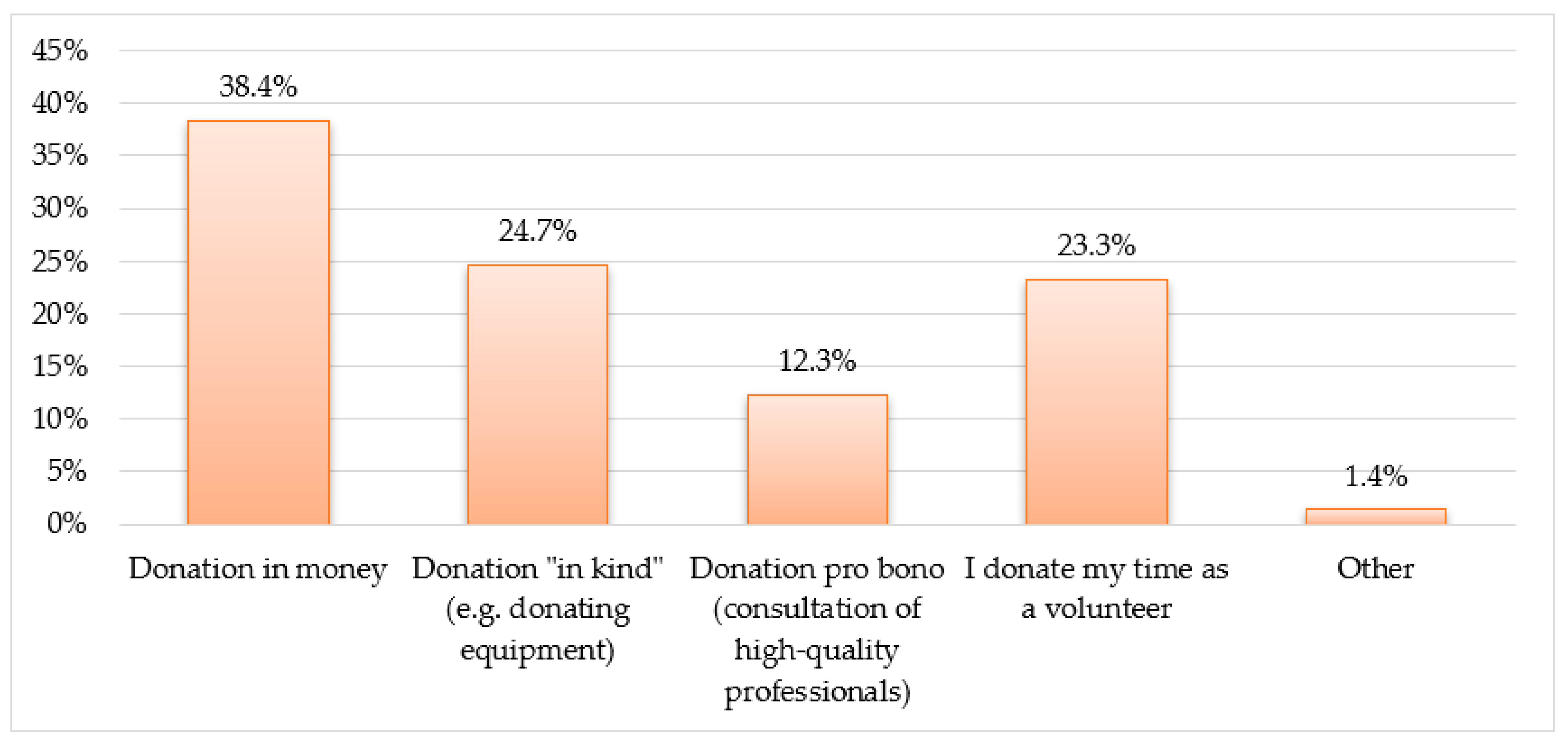 Sustainability 15 10868 g001