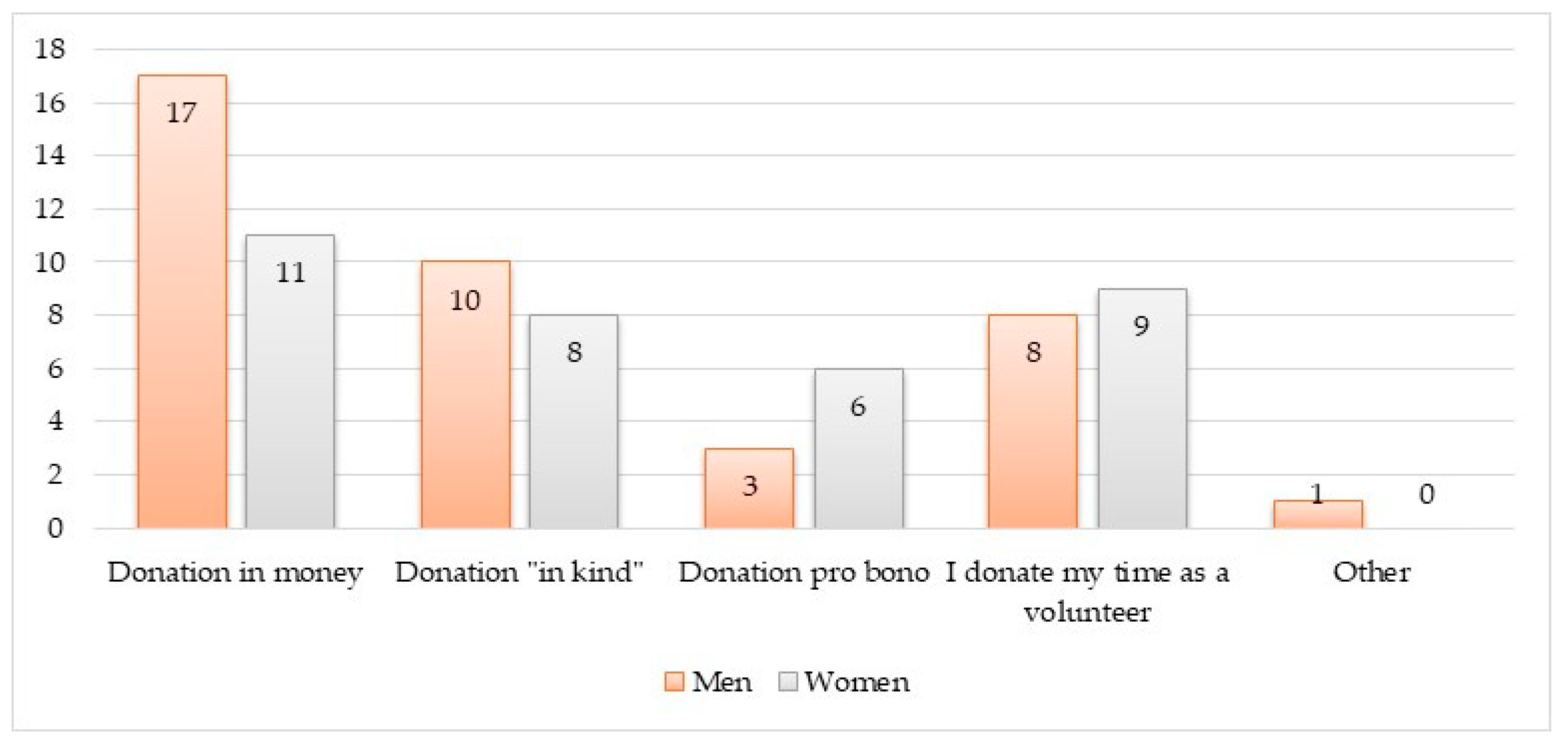 Sustainability 15 10868 g002