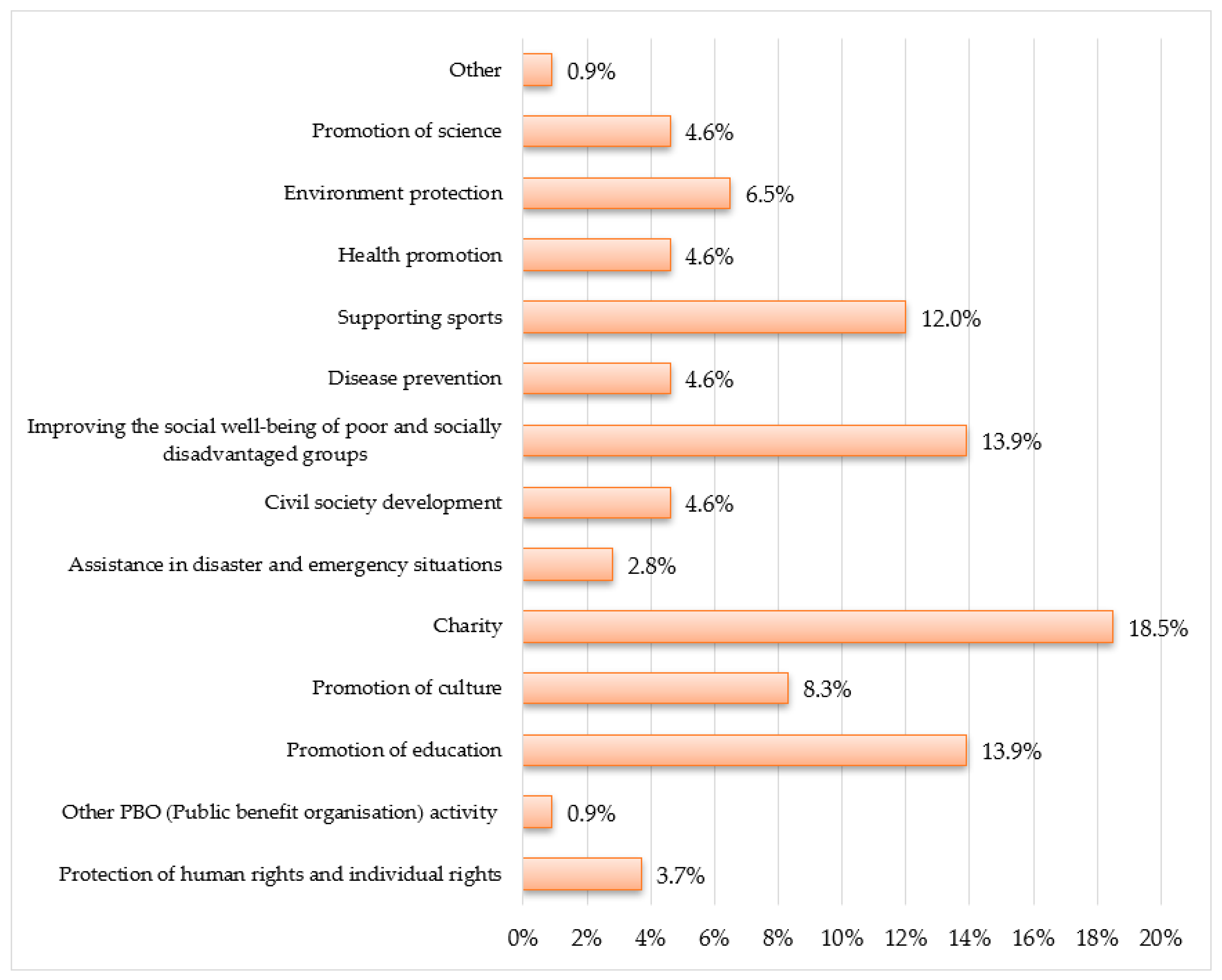 Sustainability 15 10868 g003