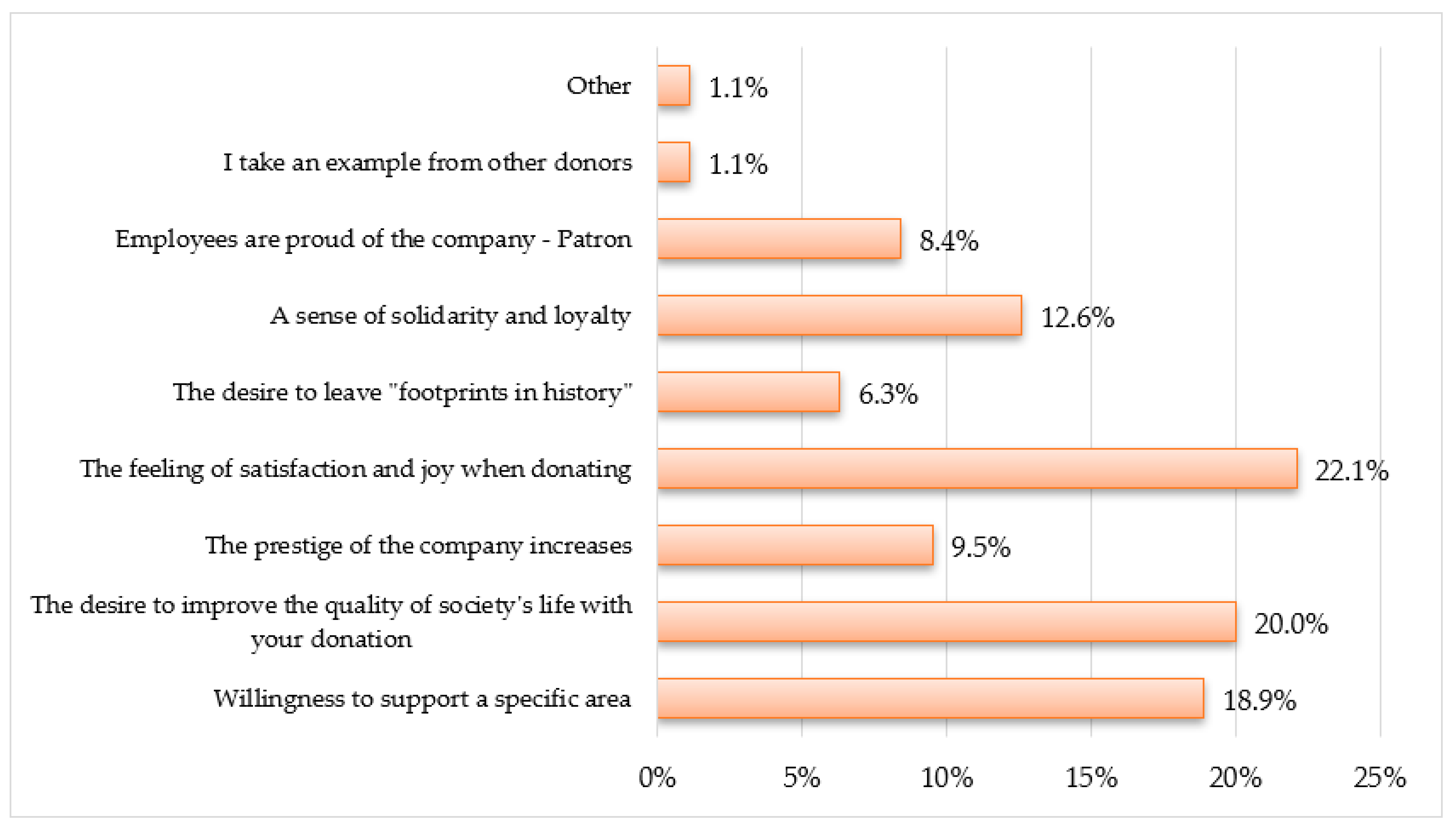Sustainability 15 10868 g004