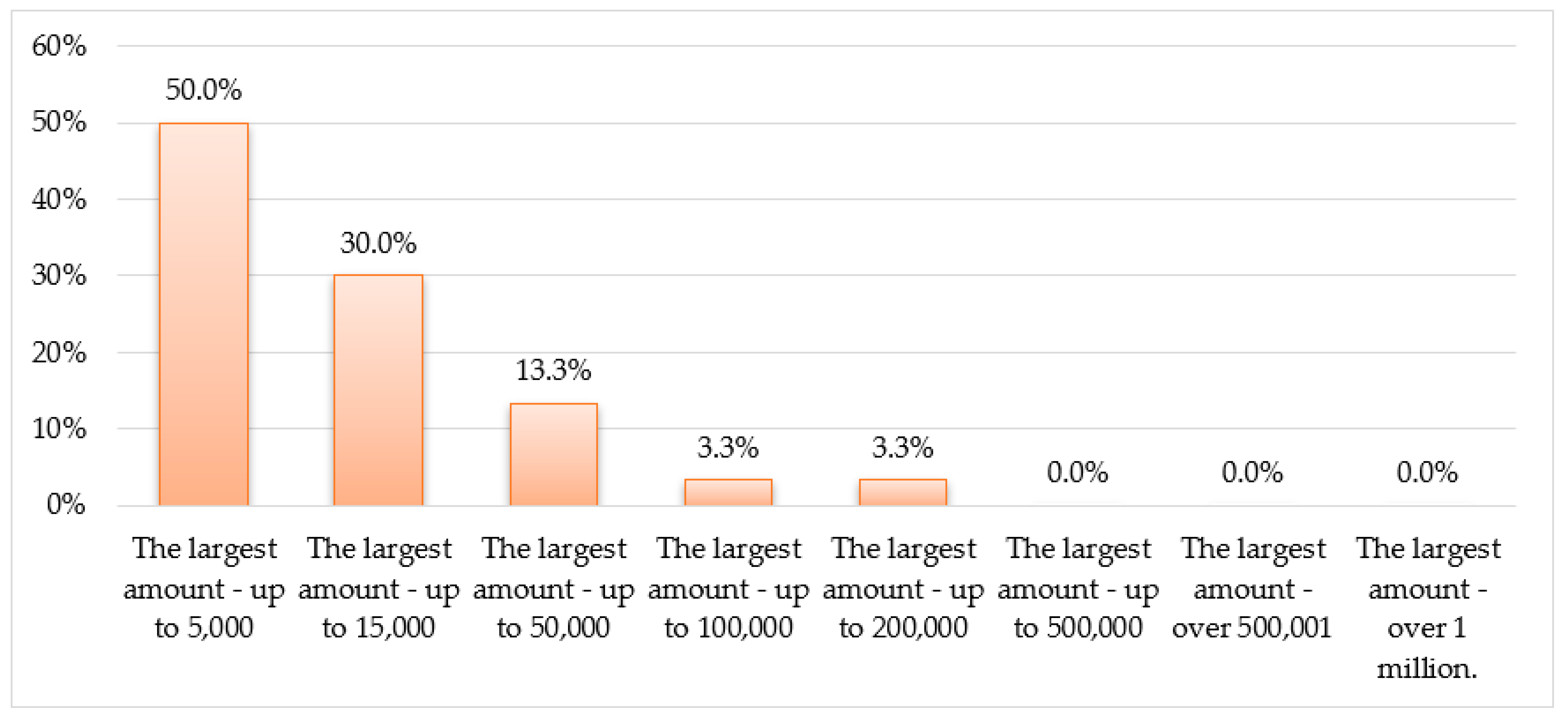 Sustainability 15 10868 g005