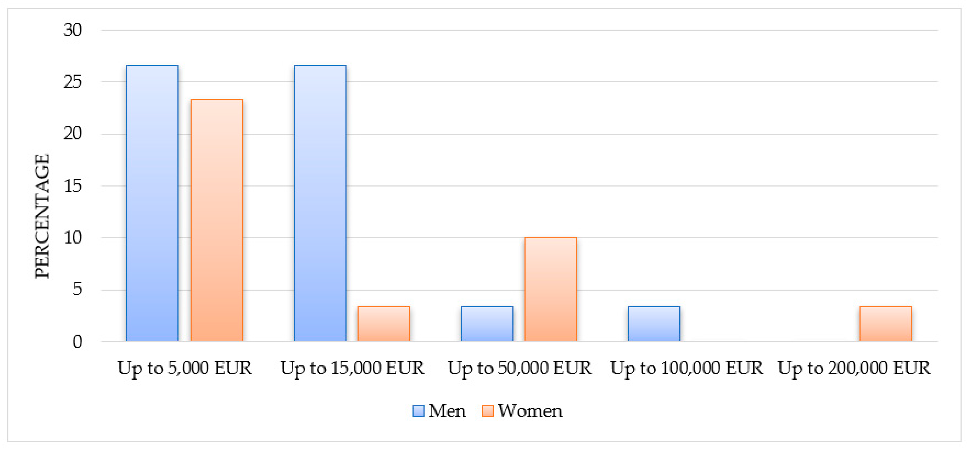 Sustainability 15 10868 g006