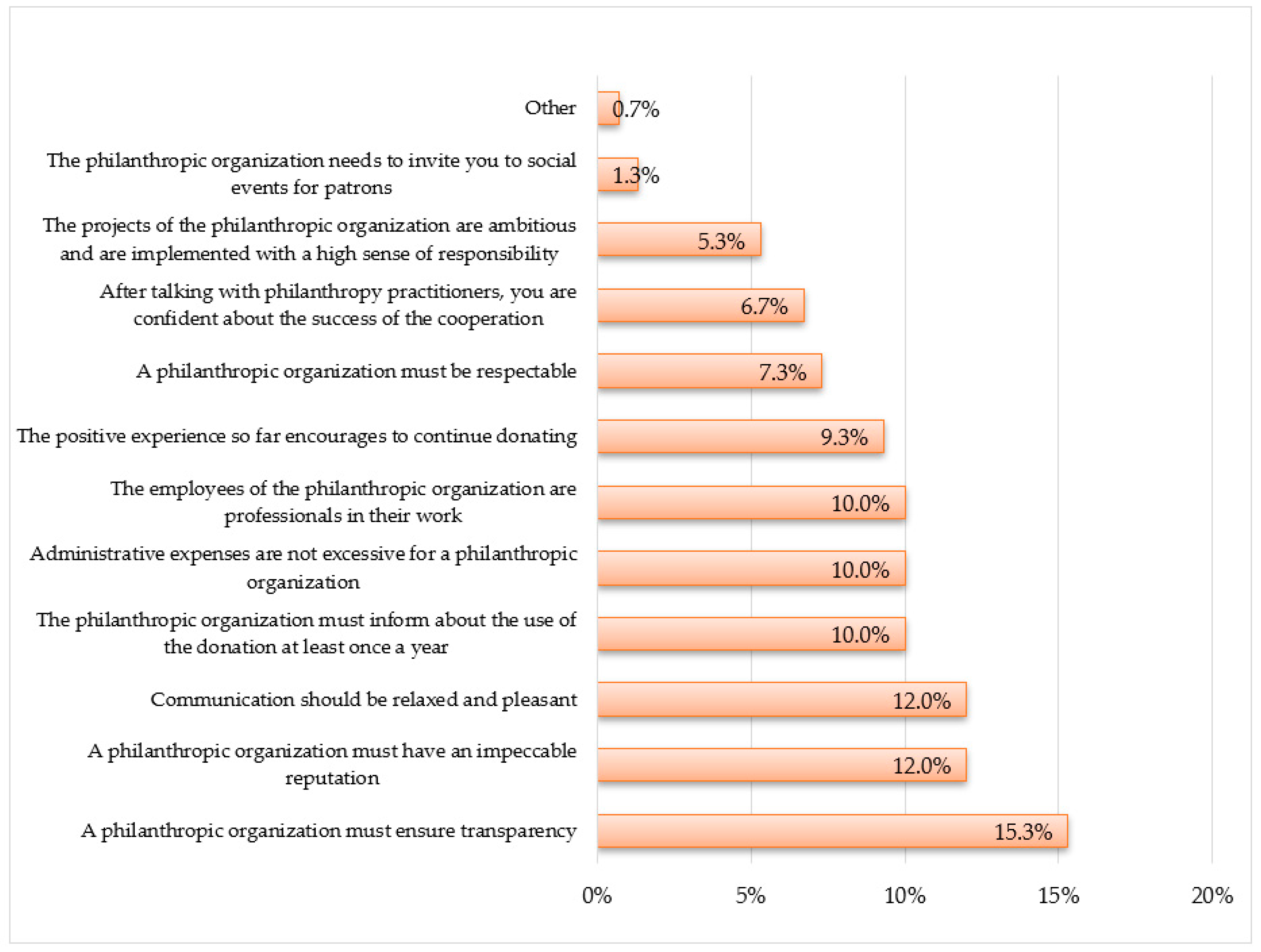 Sustainability 15 10868 g007