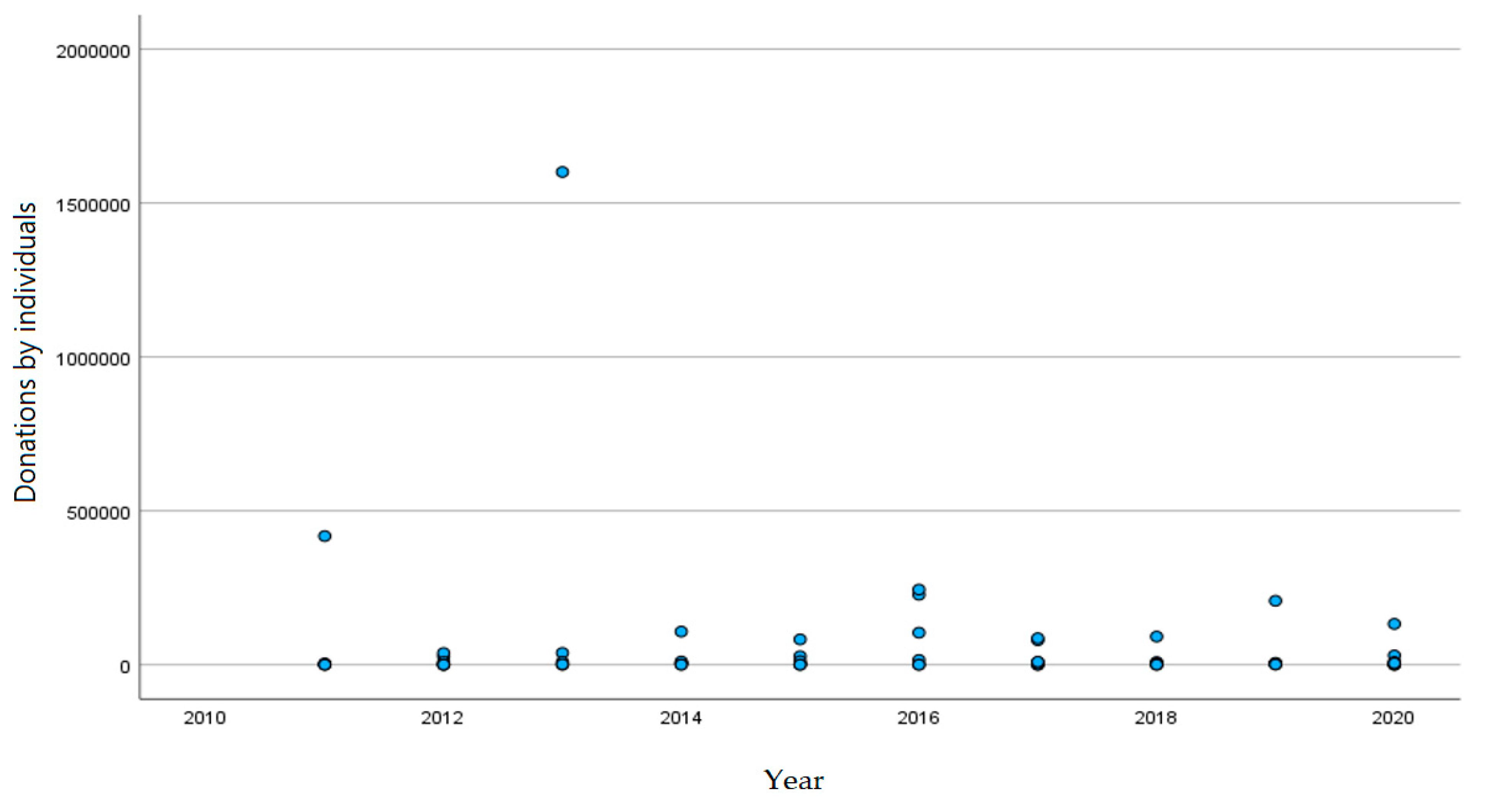 Sustainability 15 10868 g008