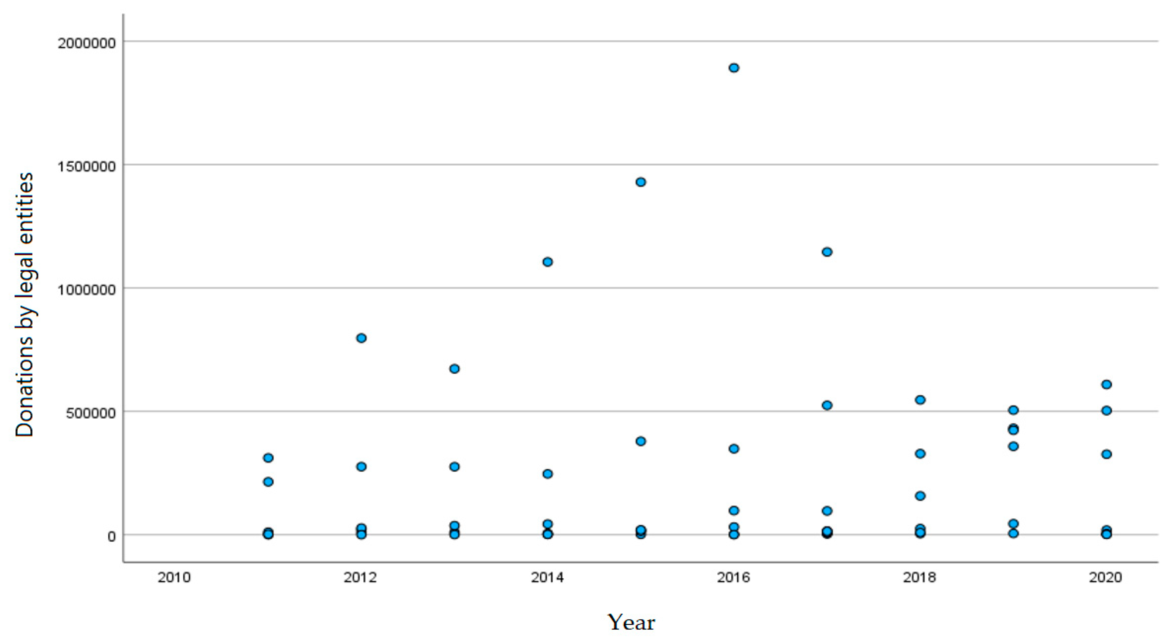 Sustainability 15 10868 g009