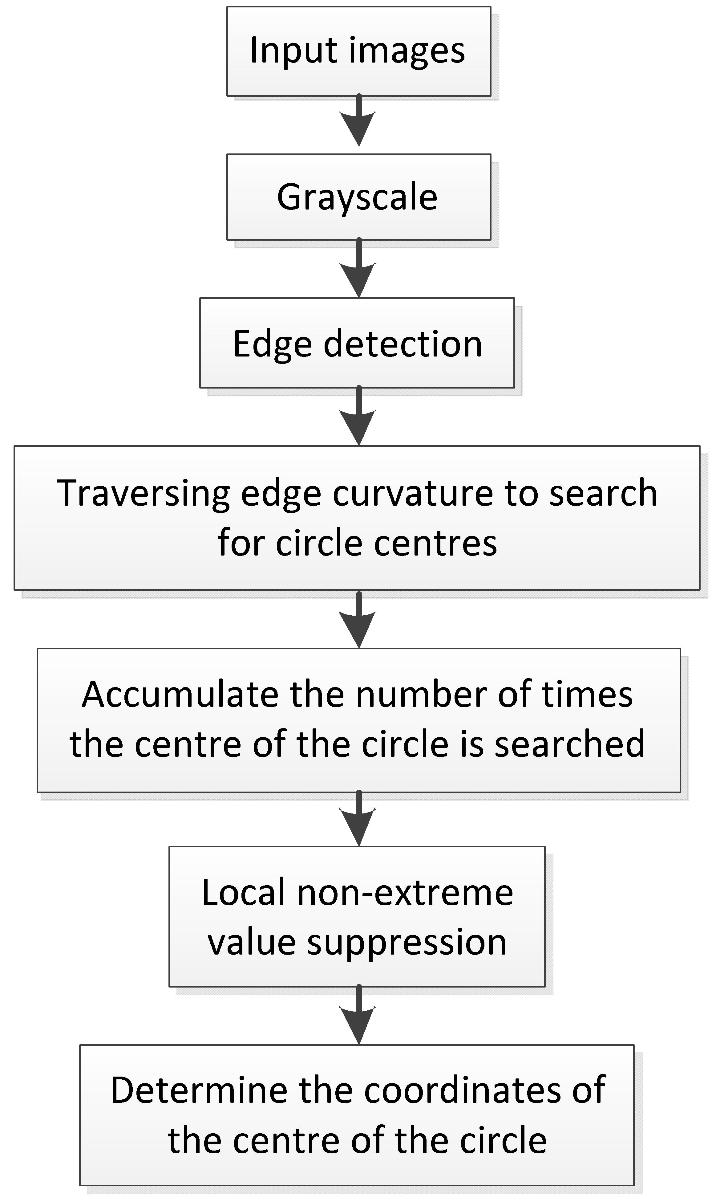 Sustainability 15 10872 g008