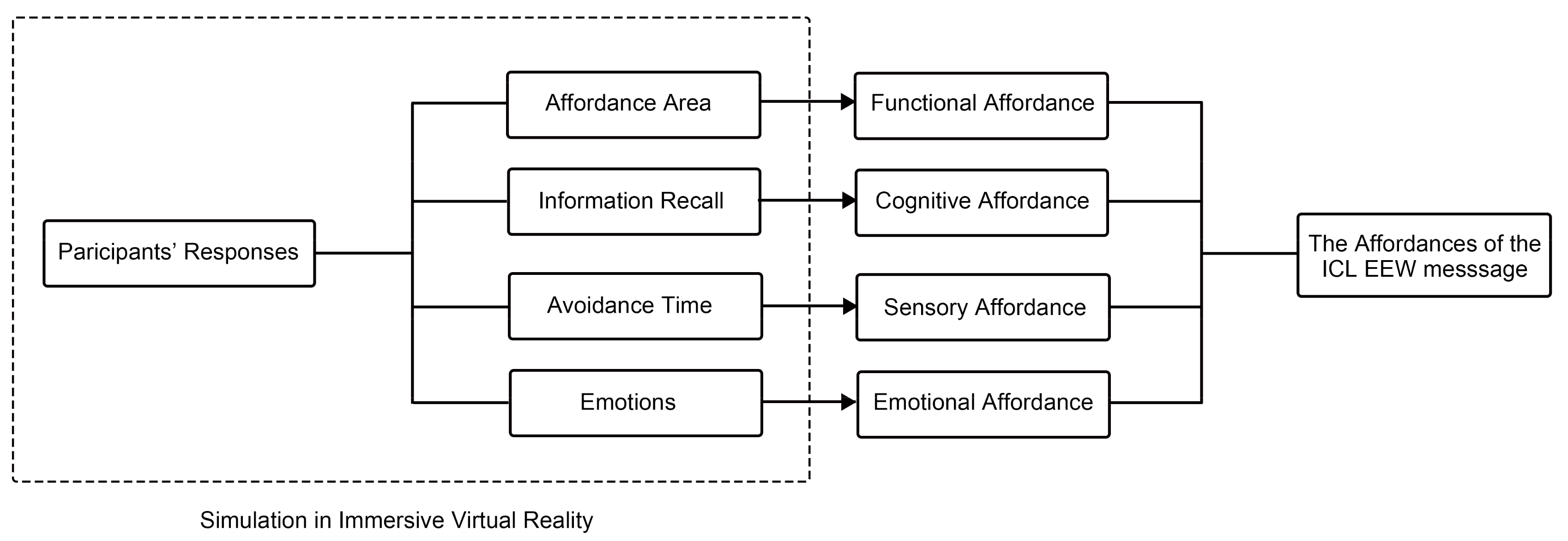 Sustainability 15 10874 g002
