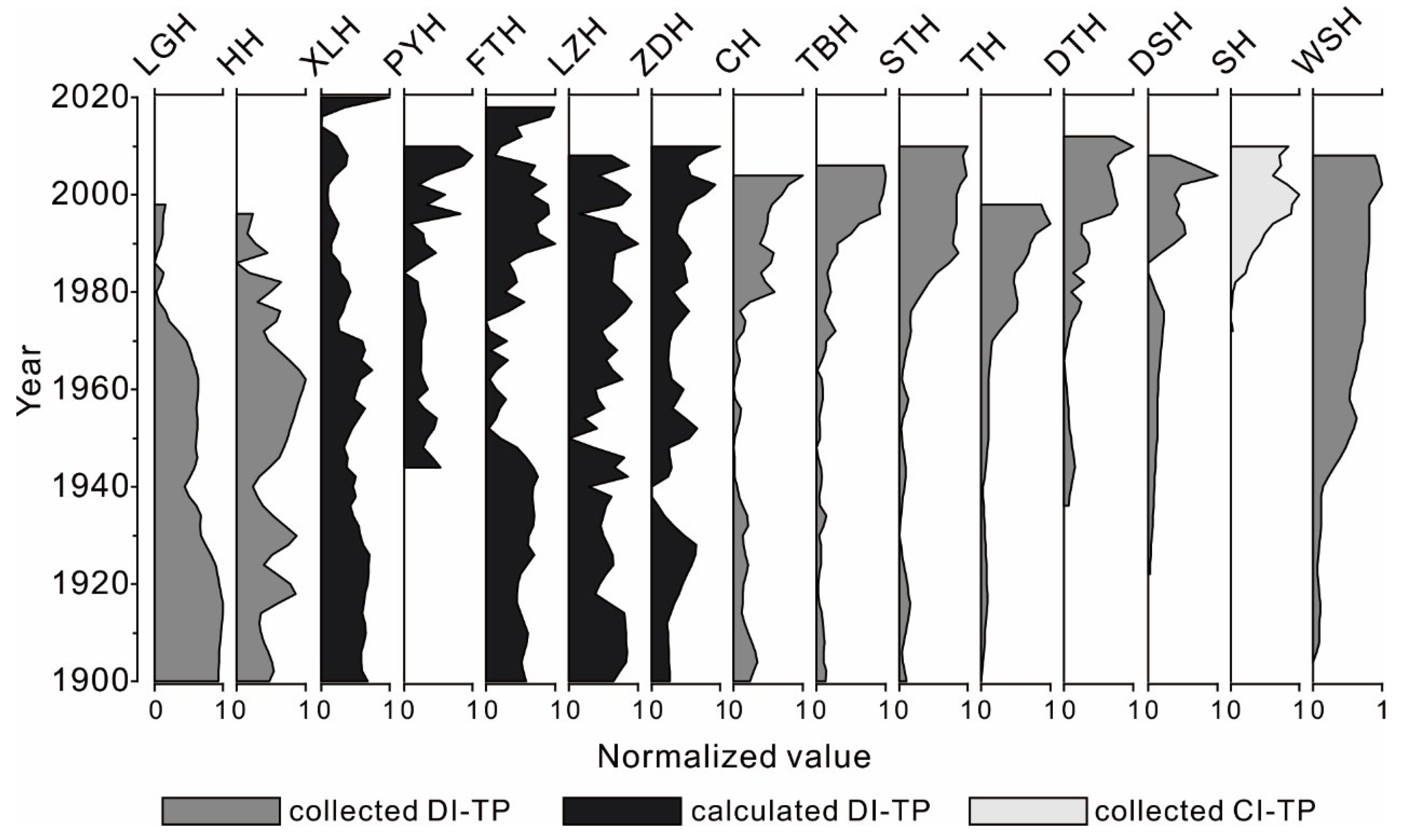 Sustainability 15 10893 g002